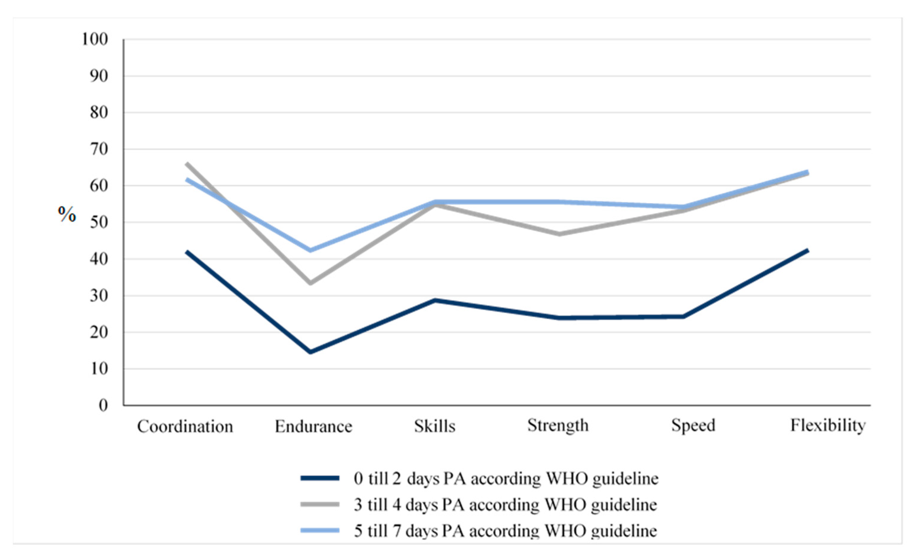 Children 10 00478 g004