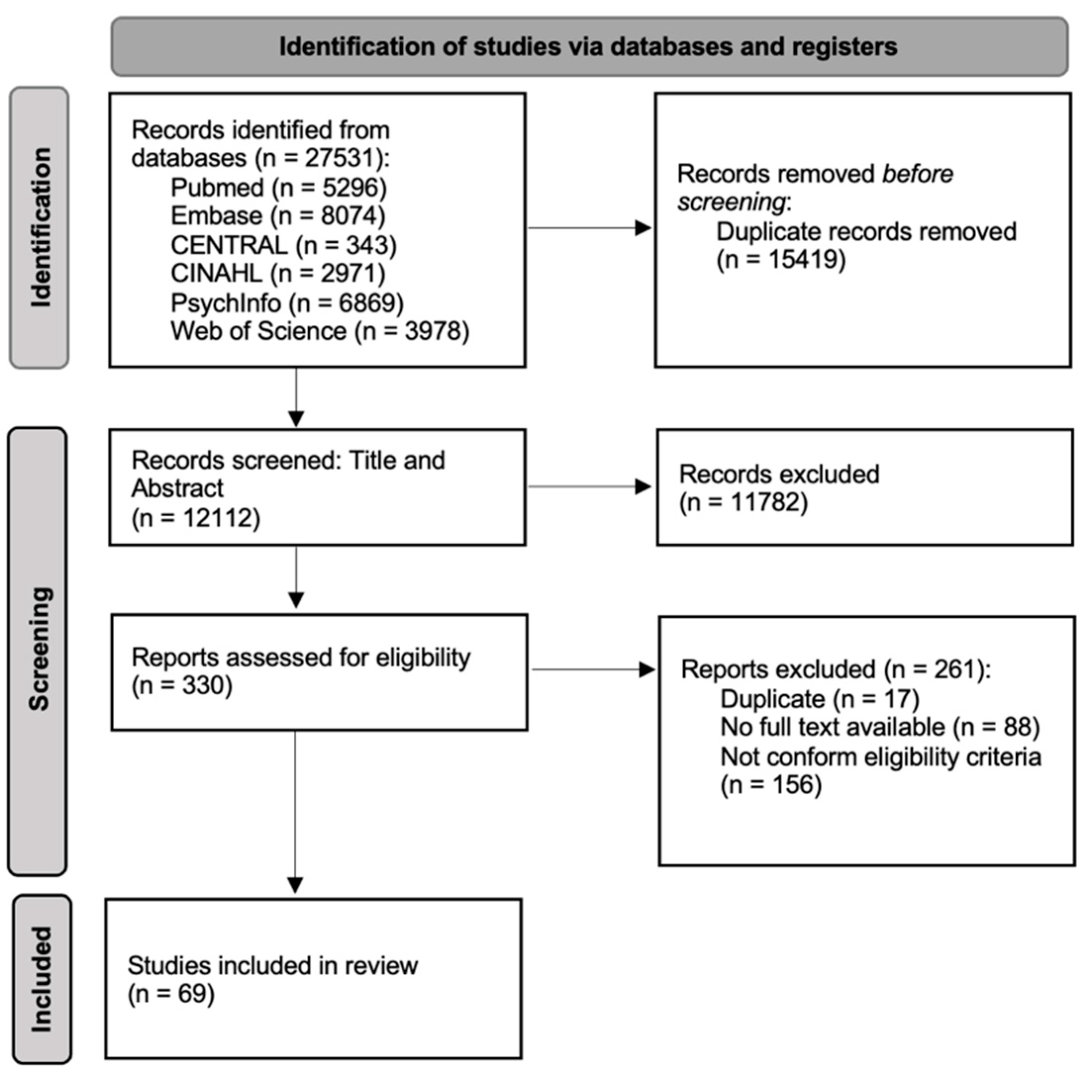 Children 10 00482 g001 Children 10 00482 g001
