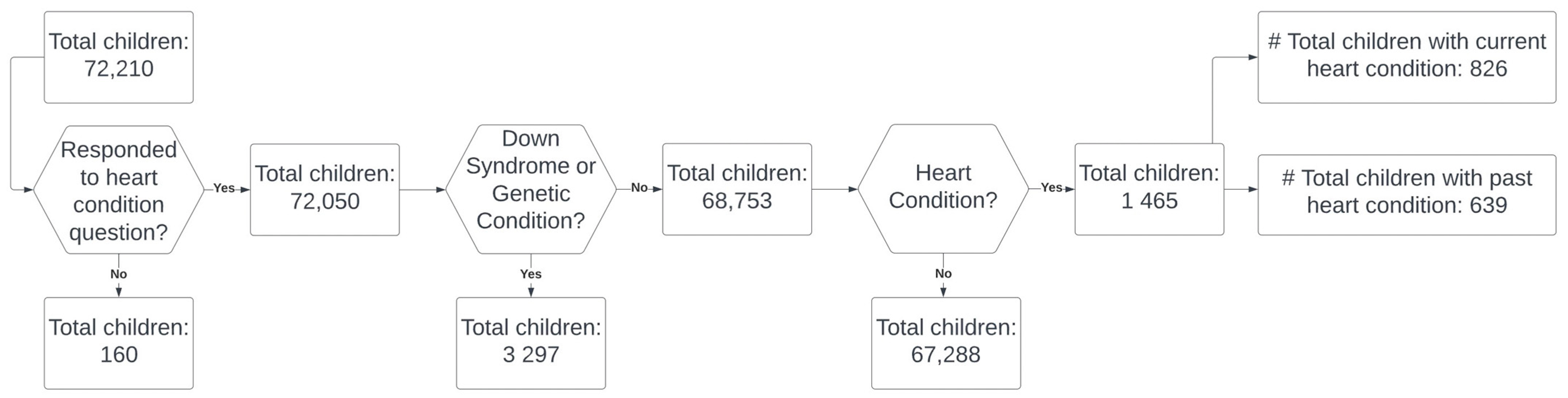 Children 10 00486 g001 Children 10 00486 g001