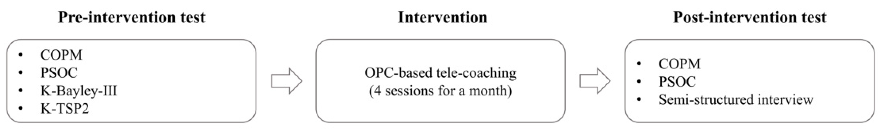 Children 10 00492 g001