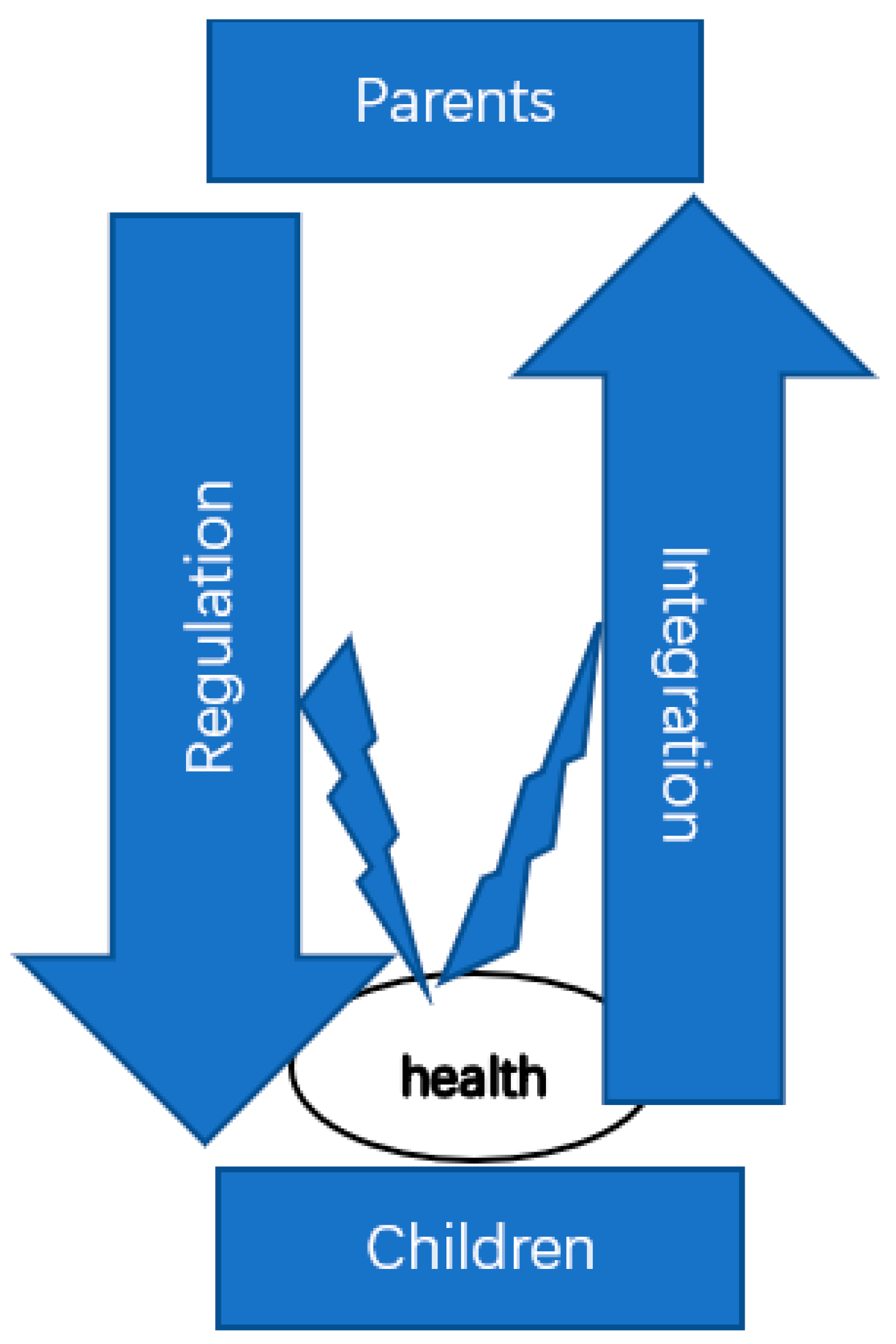 Children 10 00494 g001