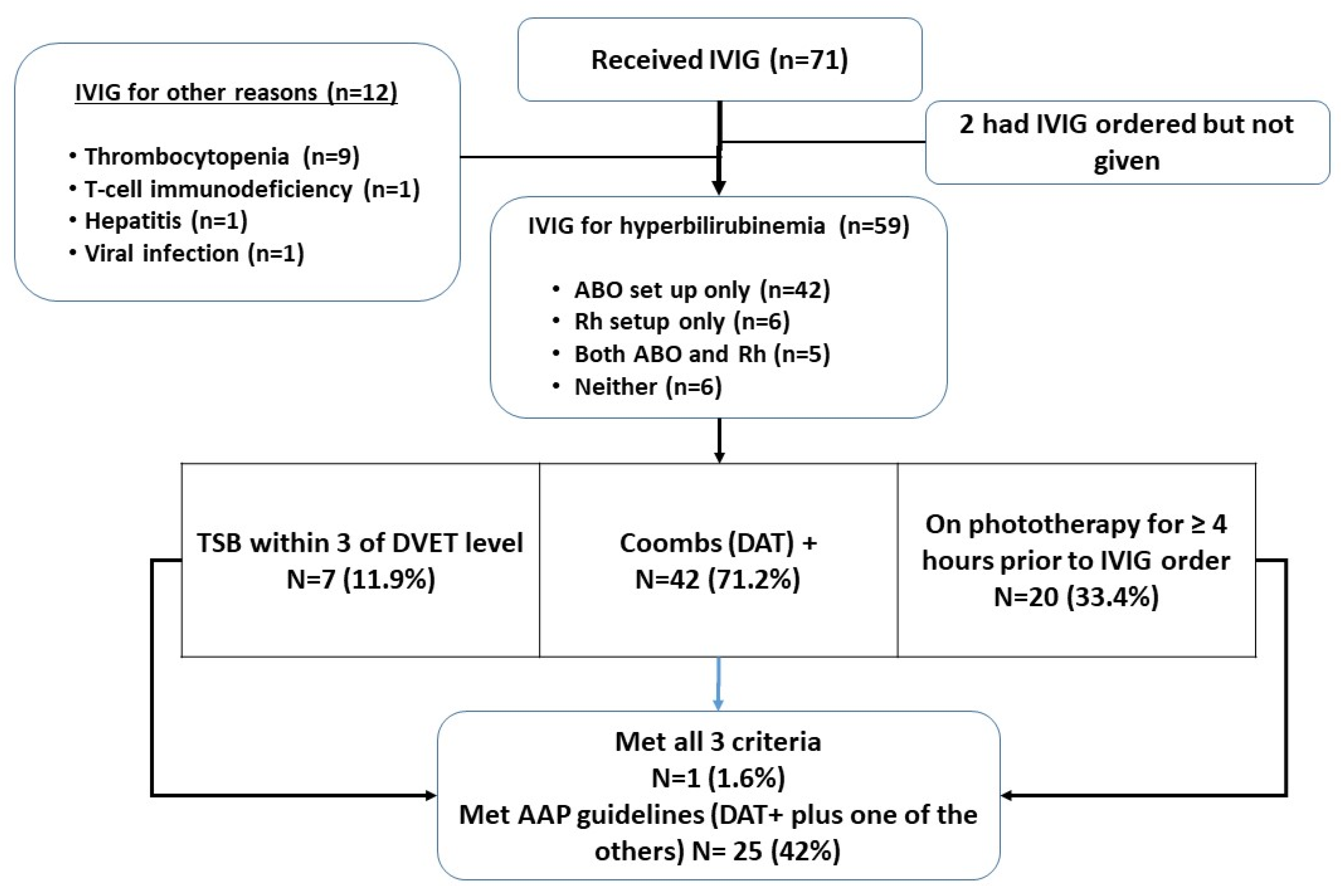 Children Free FullText Evaluation of Intravenous Immunoglobulin