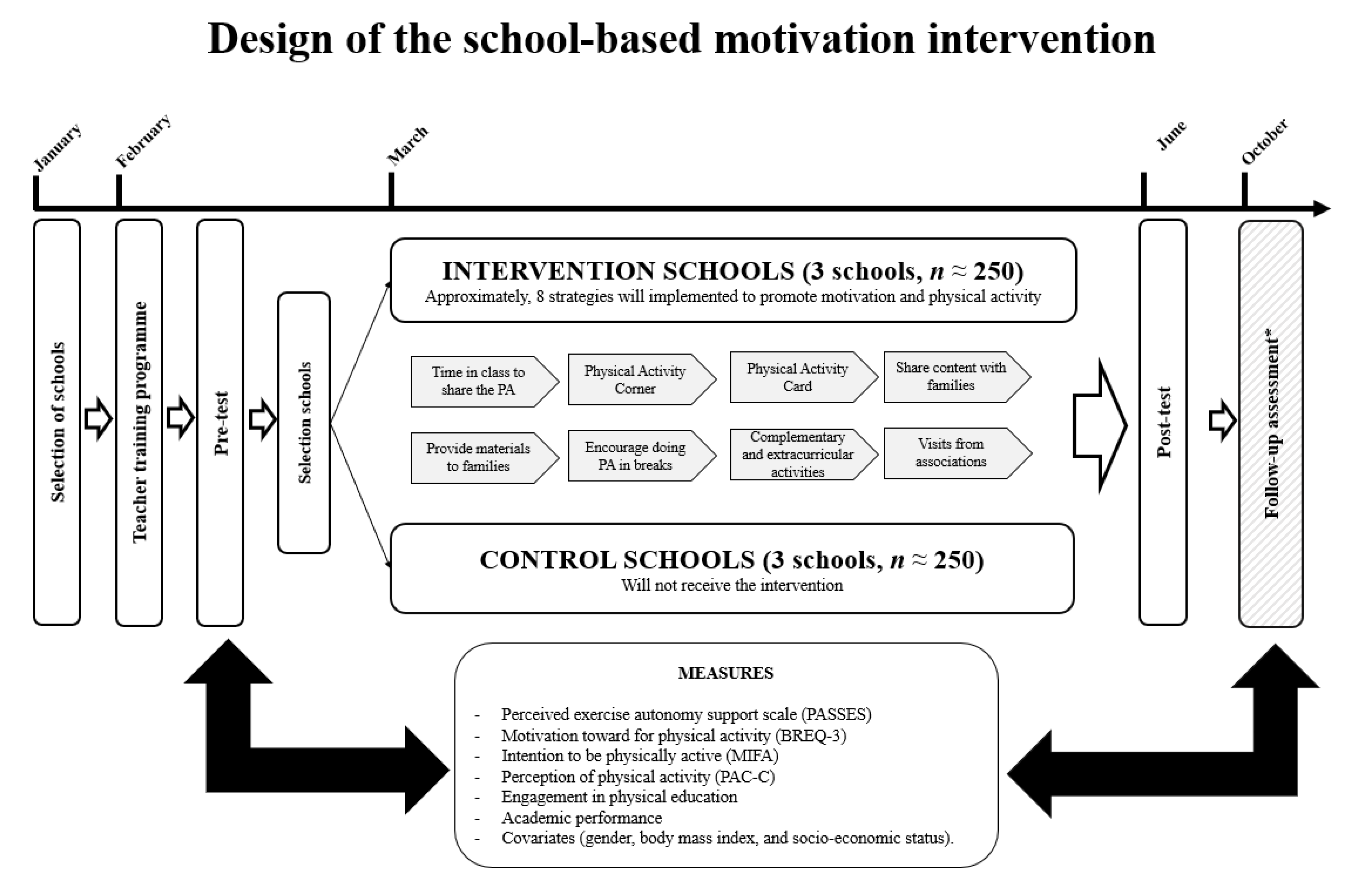 Children 10 00504 g001