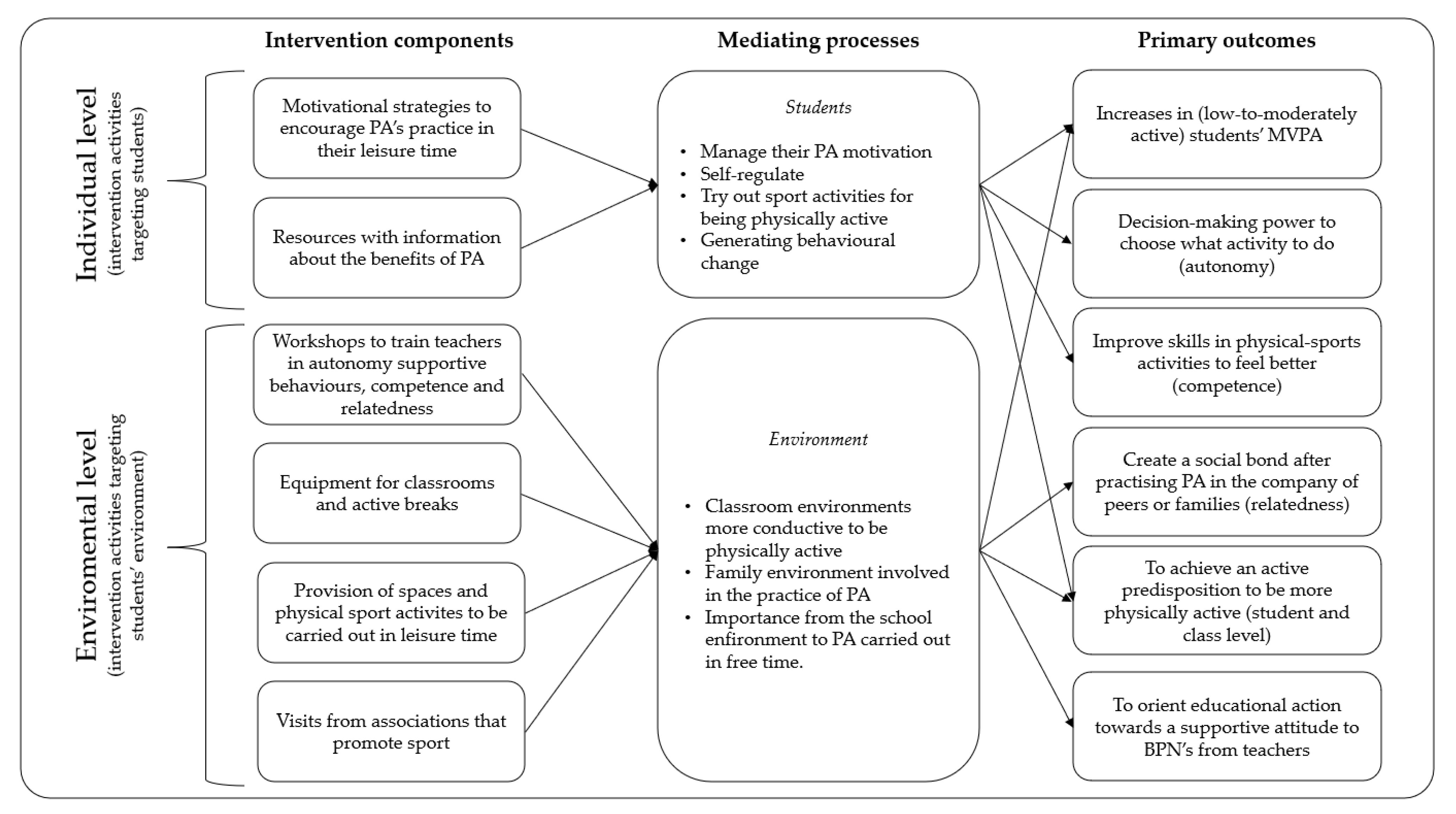 Children 10 00504 g002