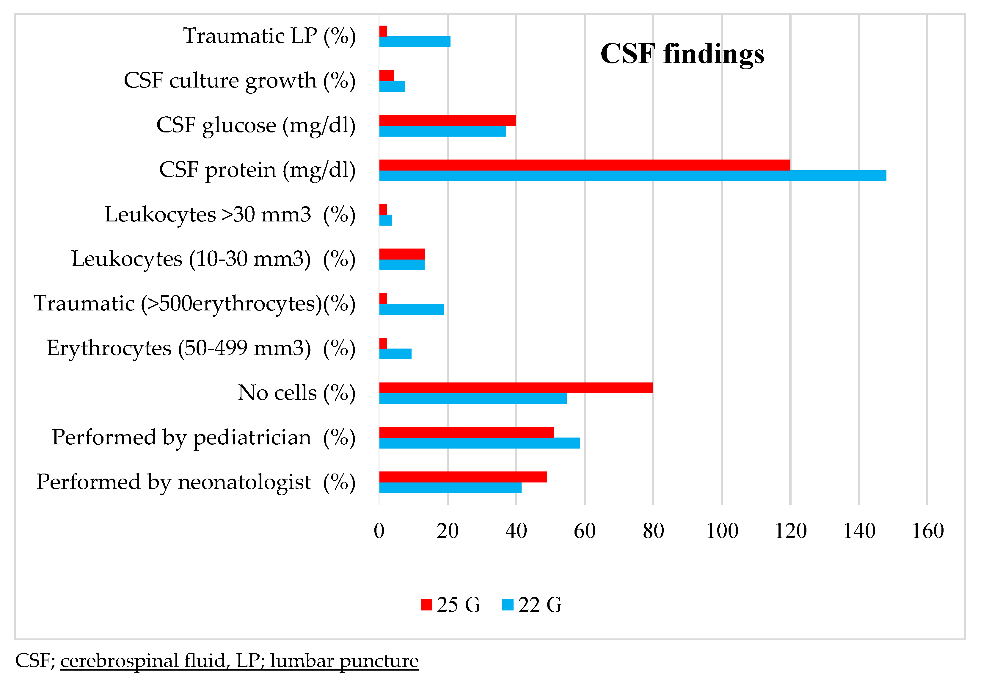 Children 10 00509 g002 Children 10 00509 g002