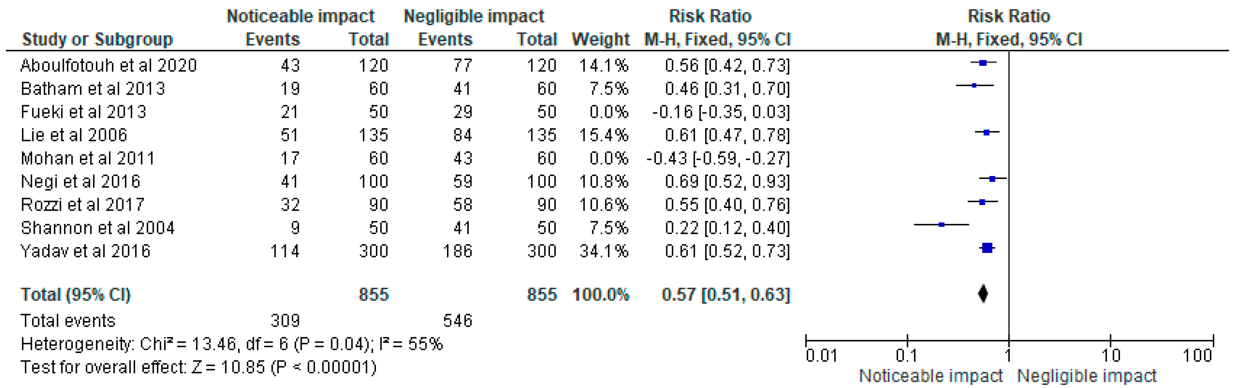 Children 10 00511 g003