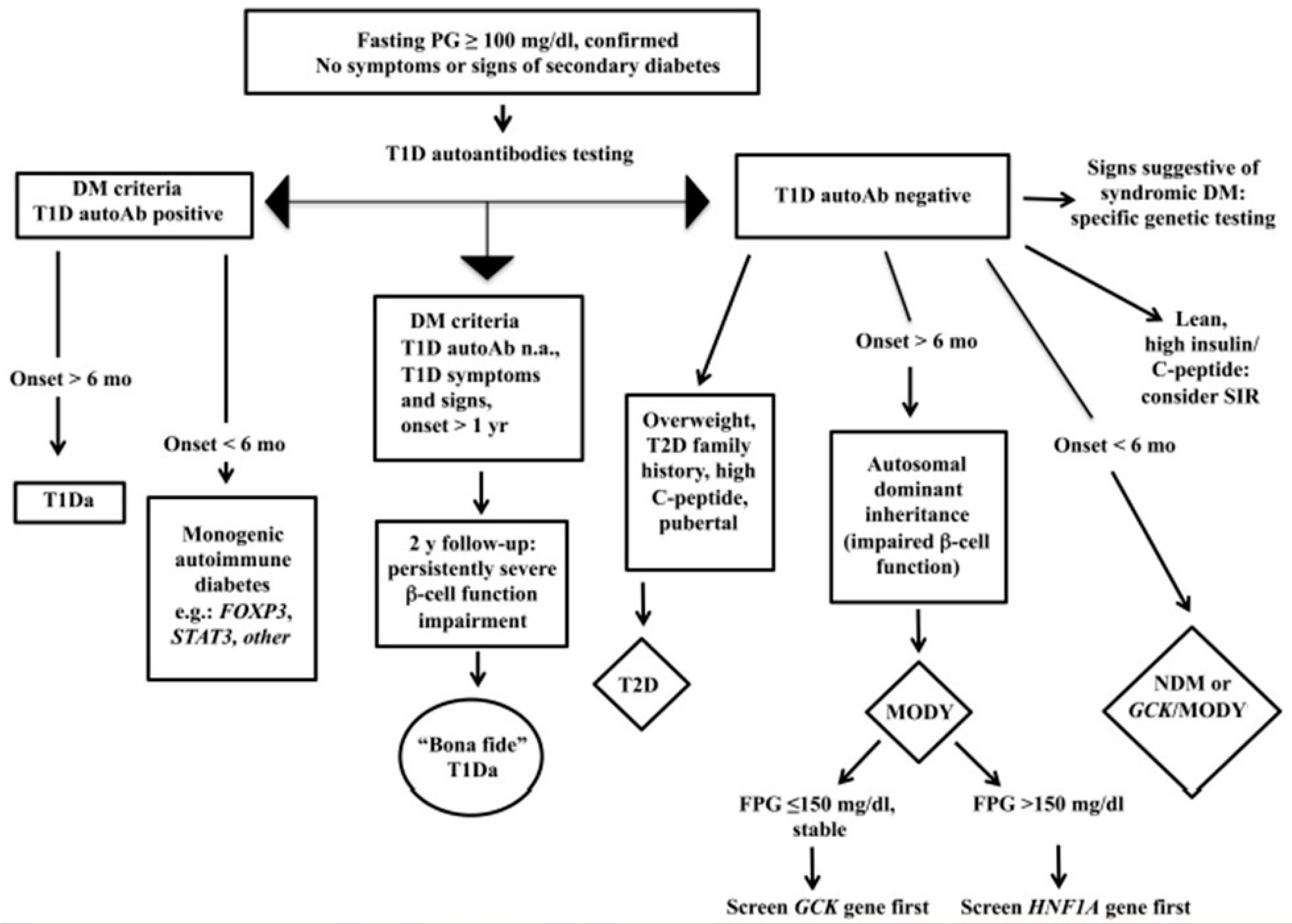 Children 10 00516 g001 Children 10 00516 g001