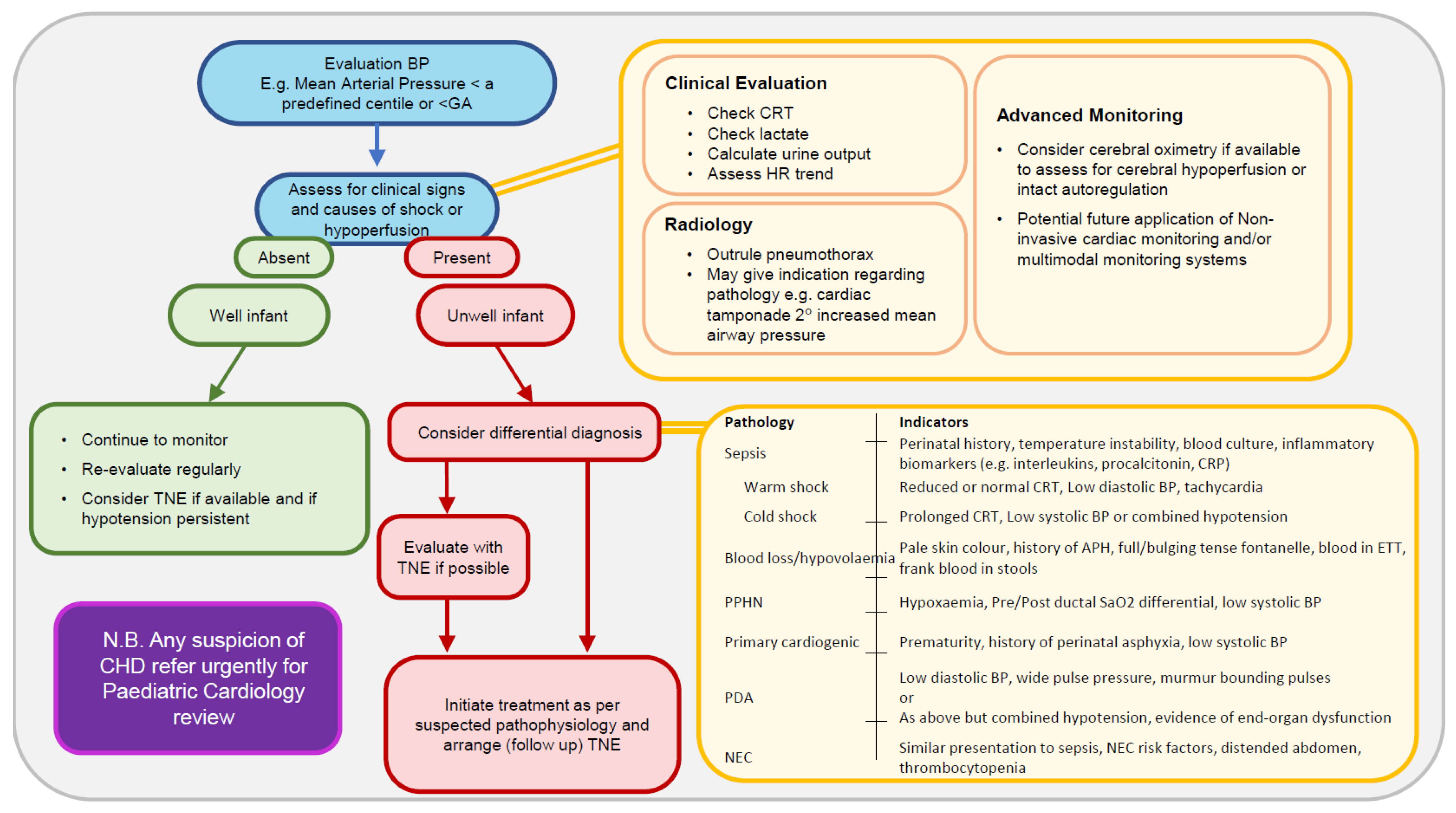 Children 10 00519 g002 Children 10 00519 g002