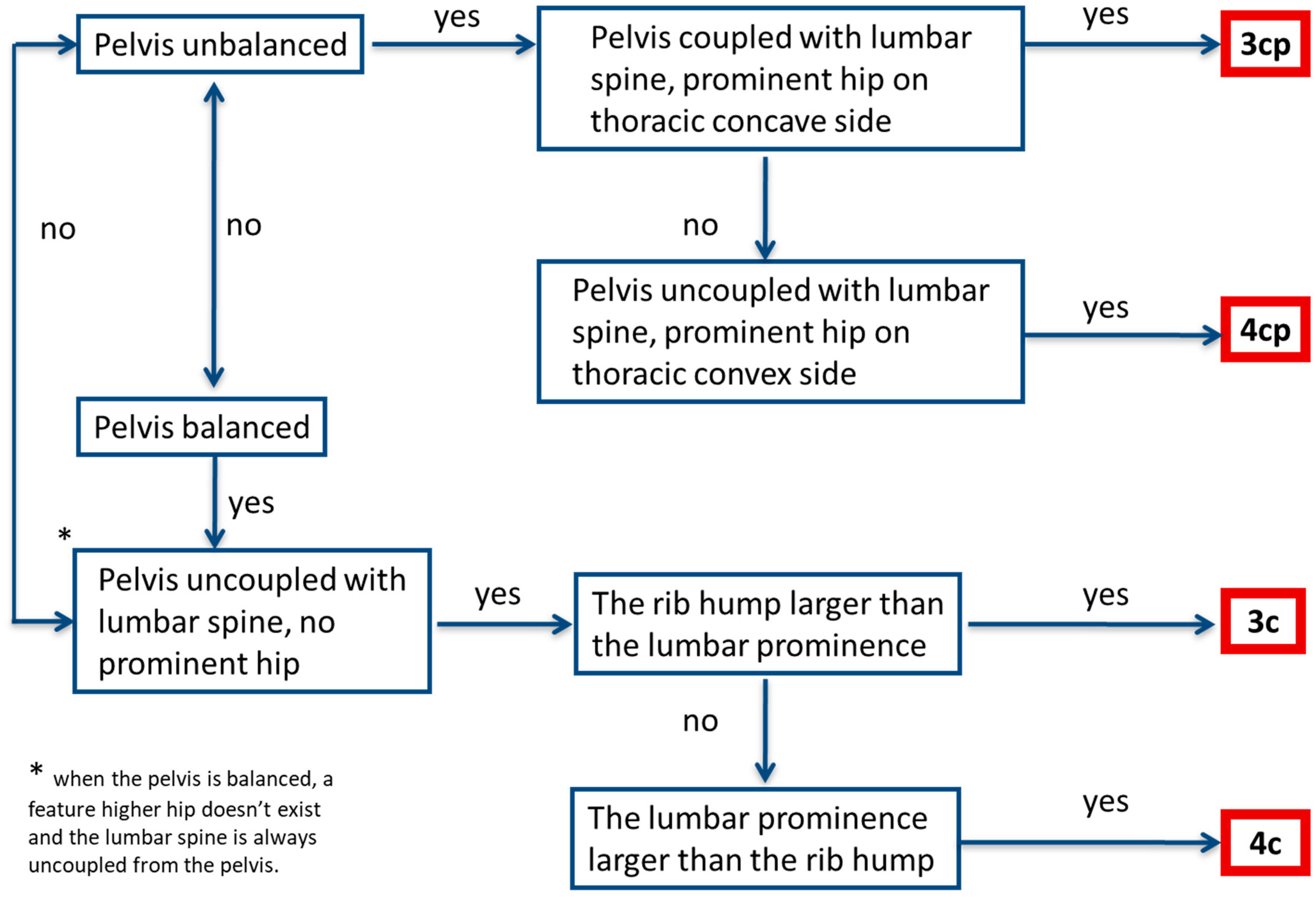 Children 10 00523 g003