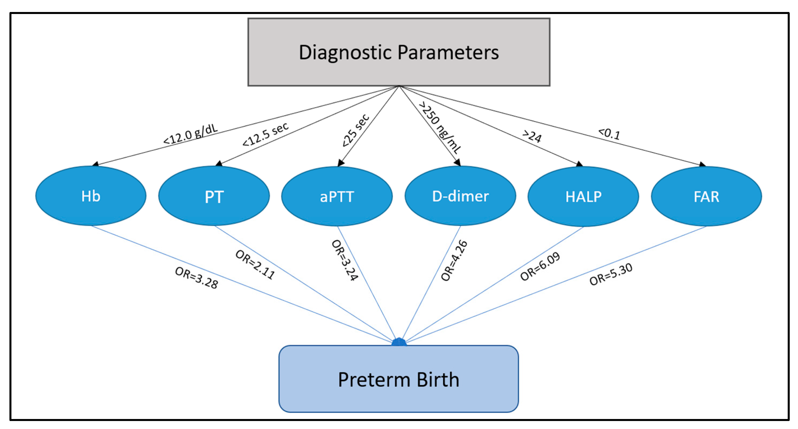 Children 10 00527 g004