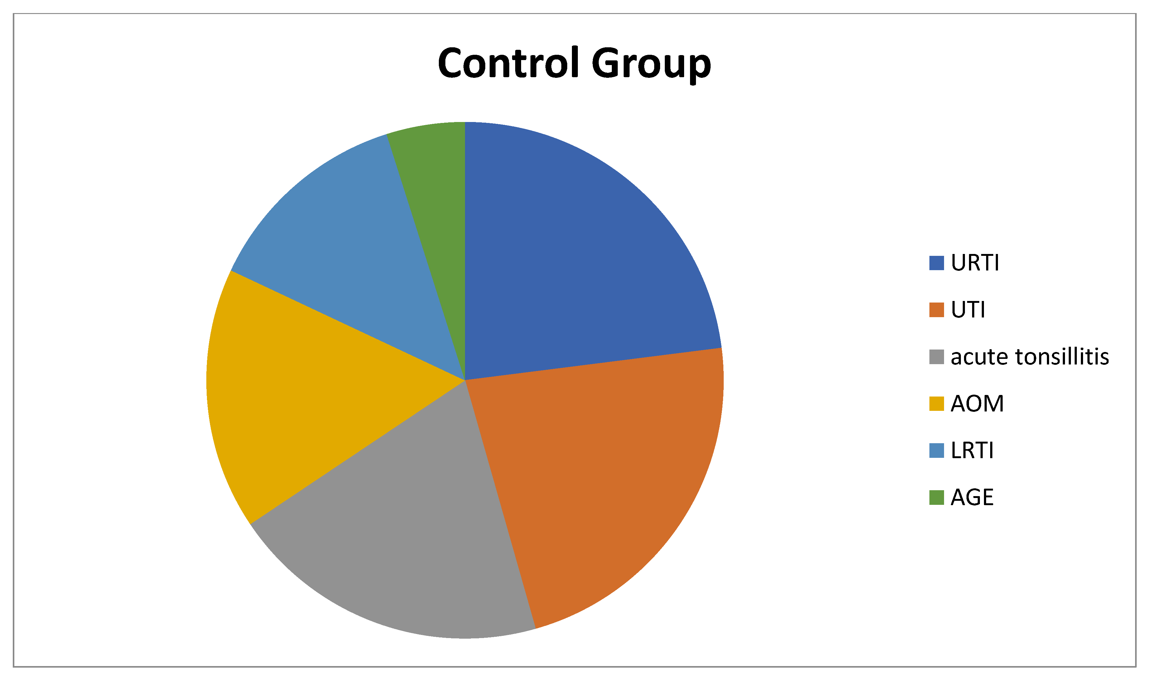 Children 10 00528 g002 Children 10 00528 g002