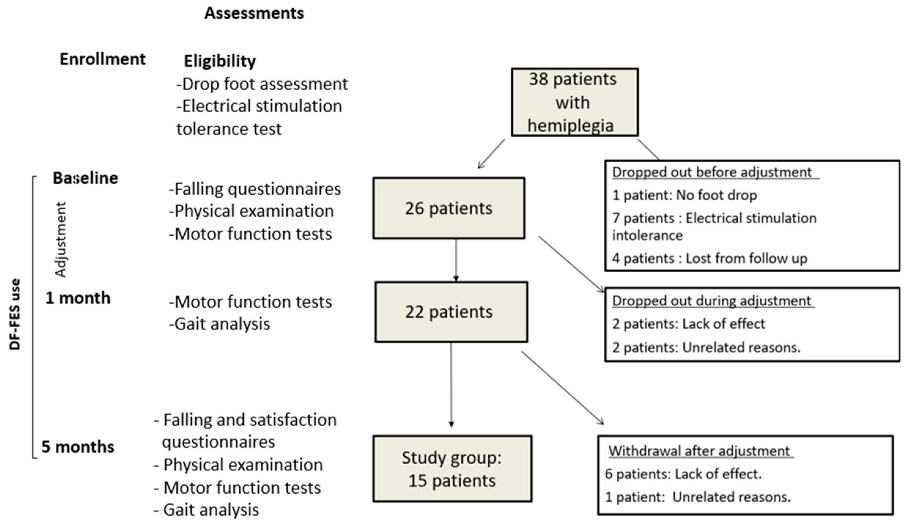 Children 10 00531 g001