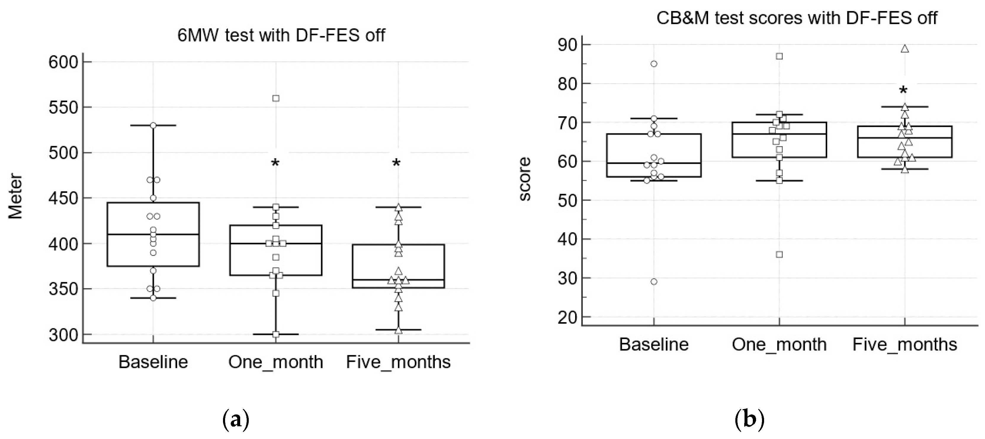 Children 10 00531 g002