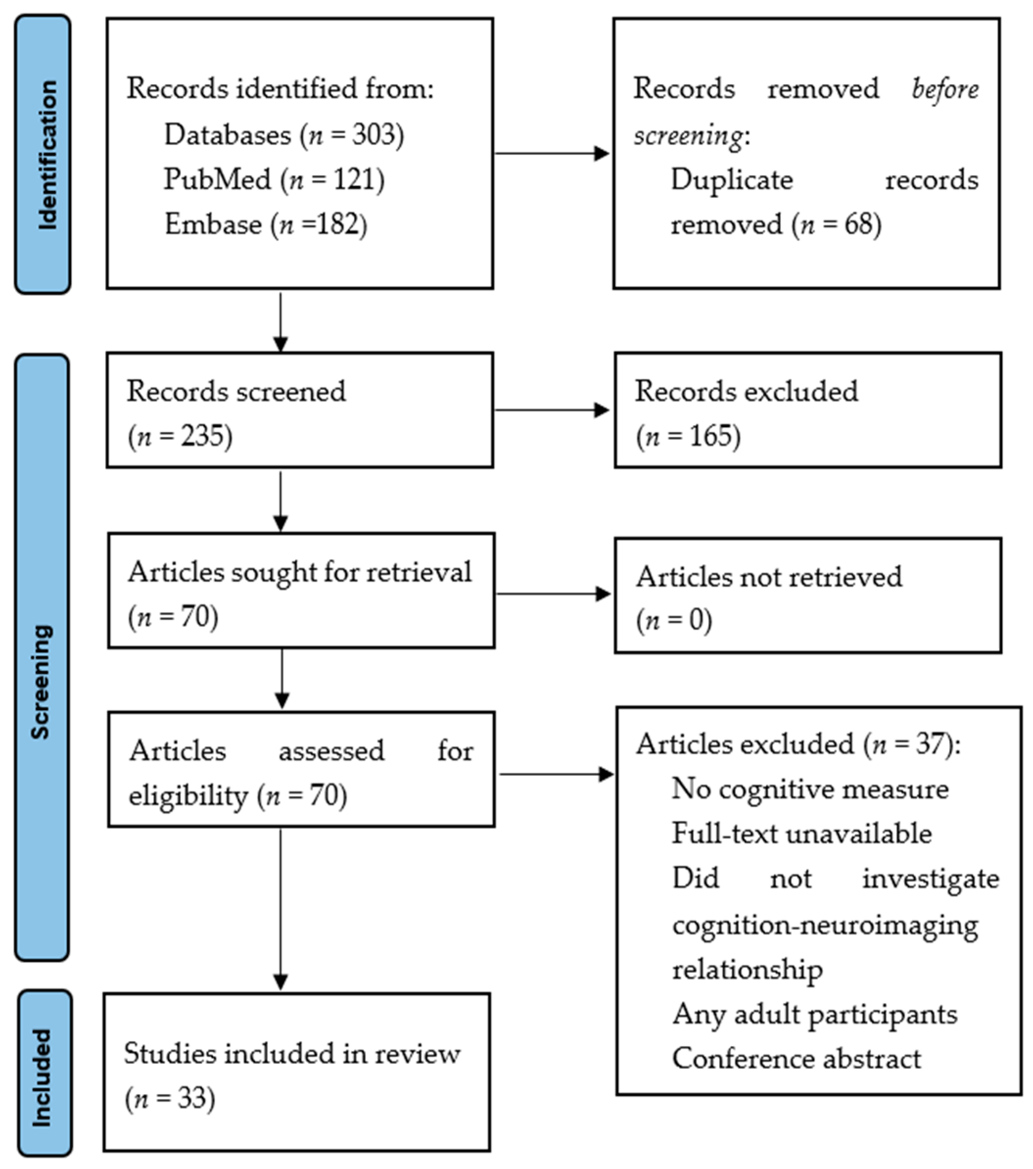 Children 10 00532 g002 Children 10 00532 g002