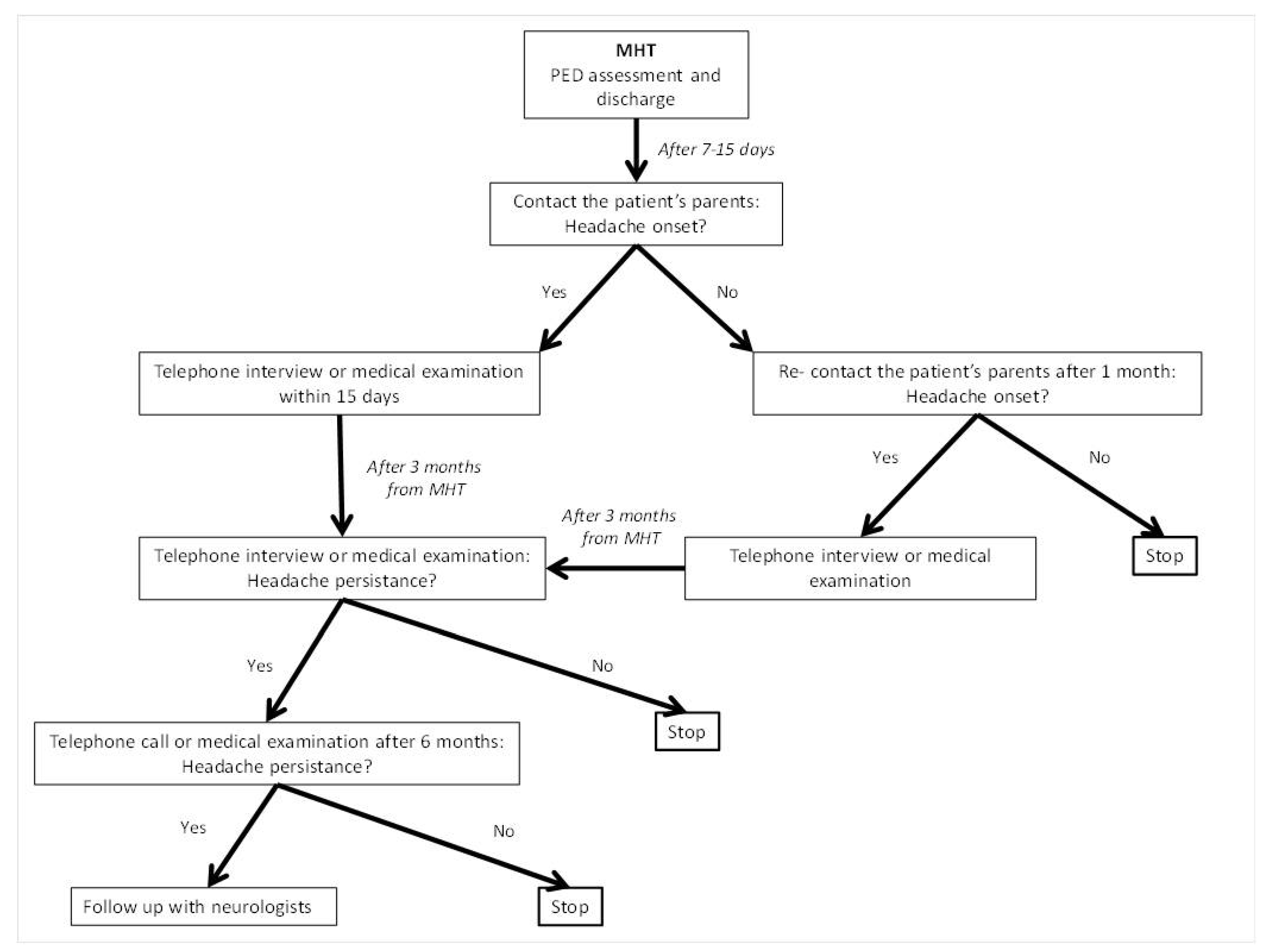 Children 10 00534 g001 Children 10 00534 g001