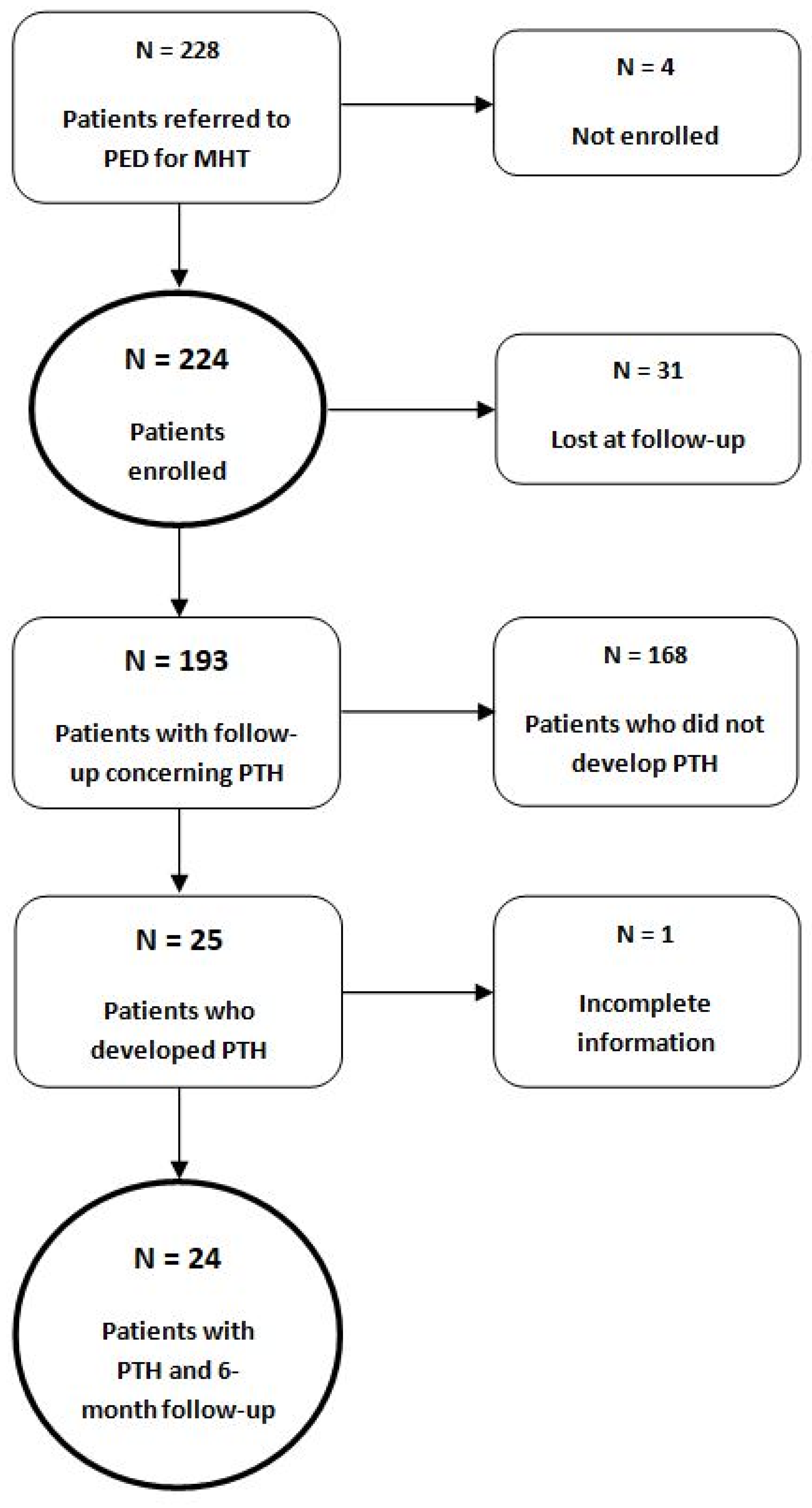 Children 10 00534 g002 Children 10 00534 g002
