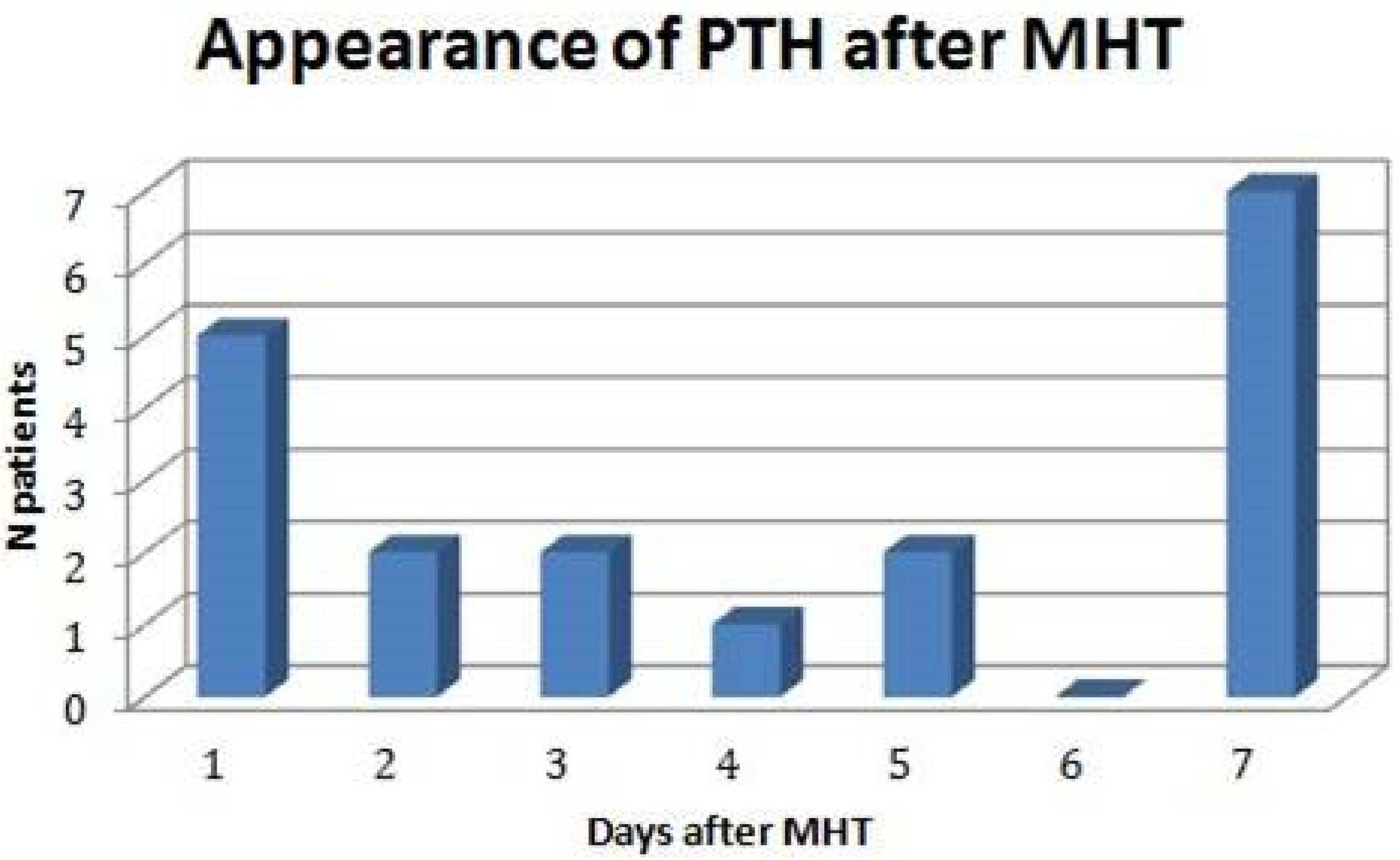 Children 10 00534 g003 Children 10 00534 g003