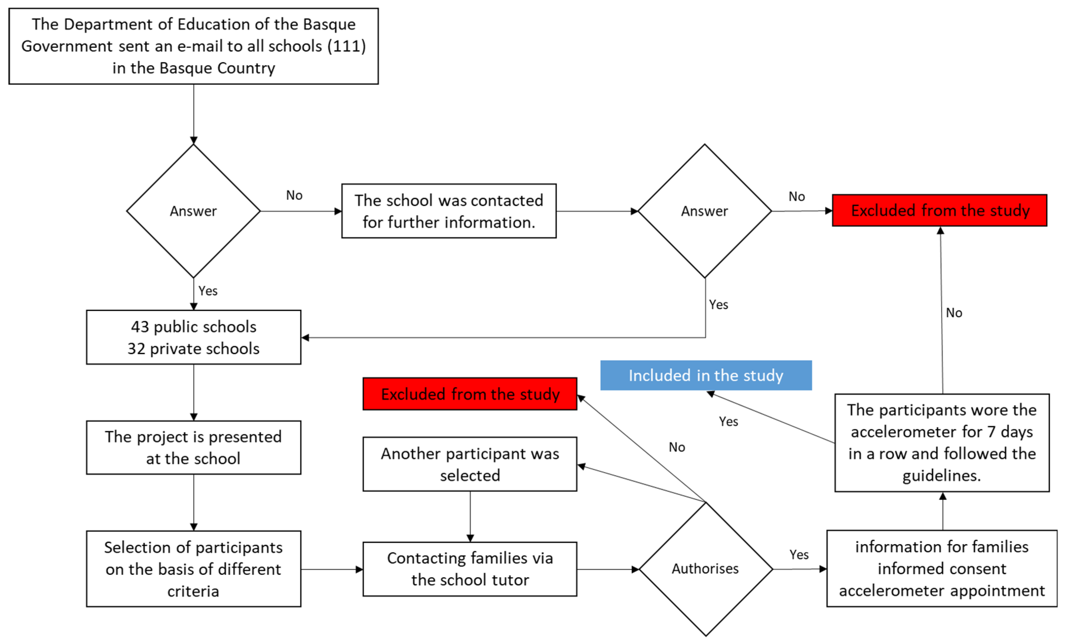 Children 10 00551 g001a Children 10 00551 g001a