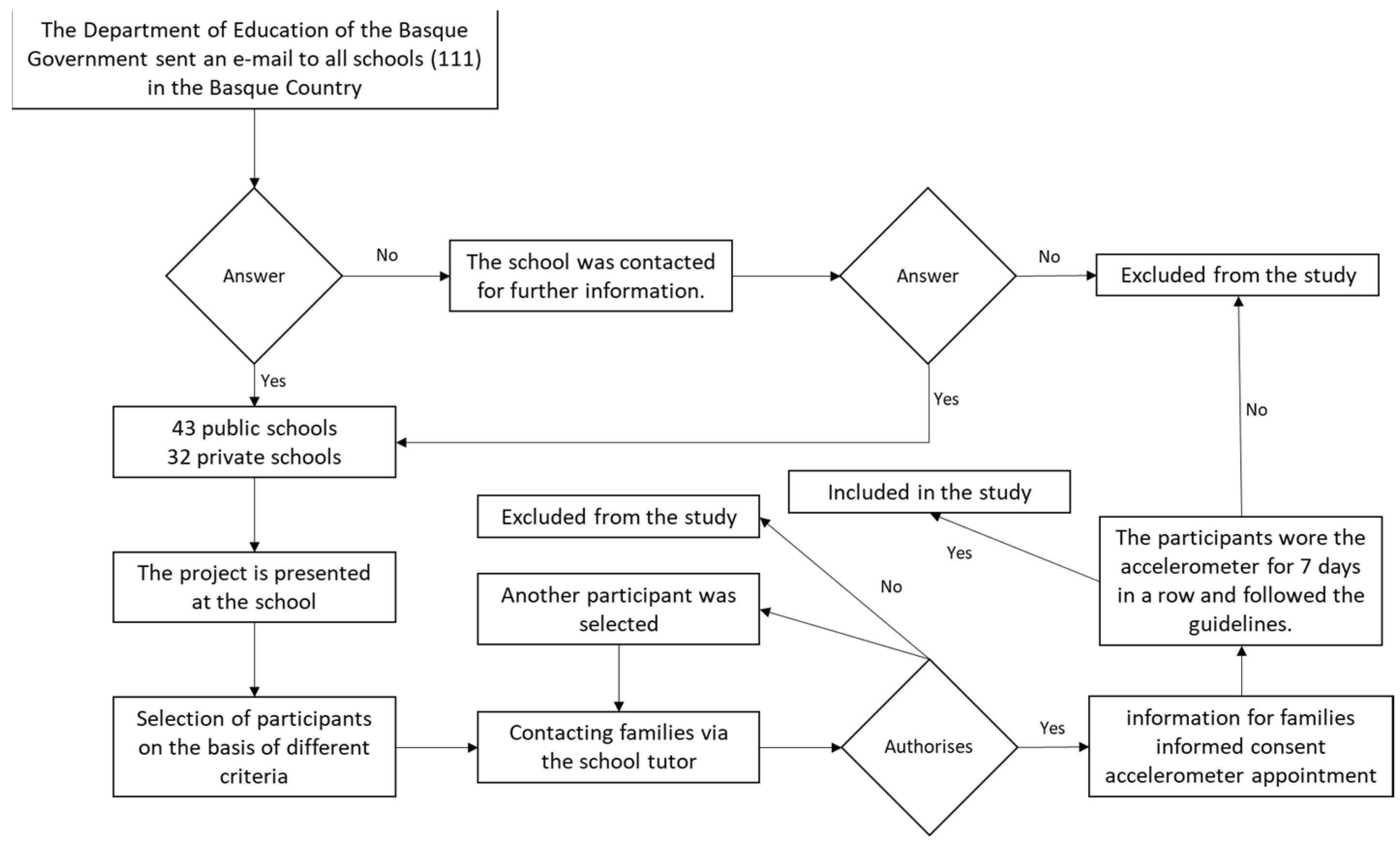Children 10 00551 g001b Children 10 00551 g001b