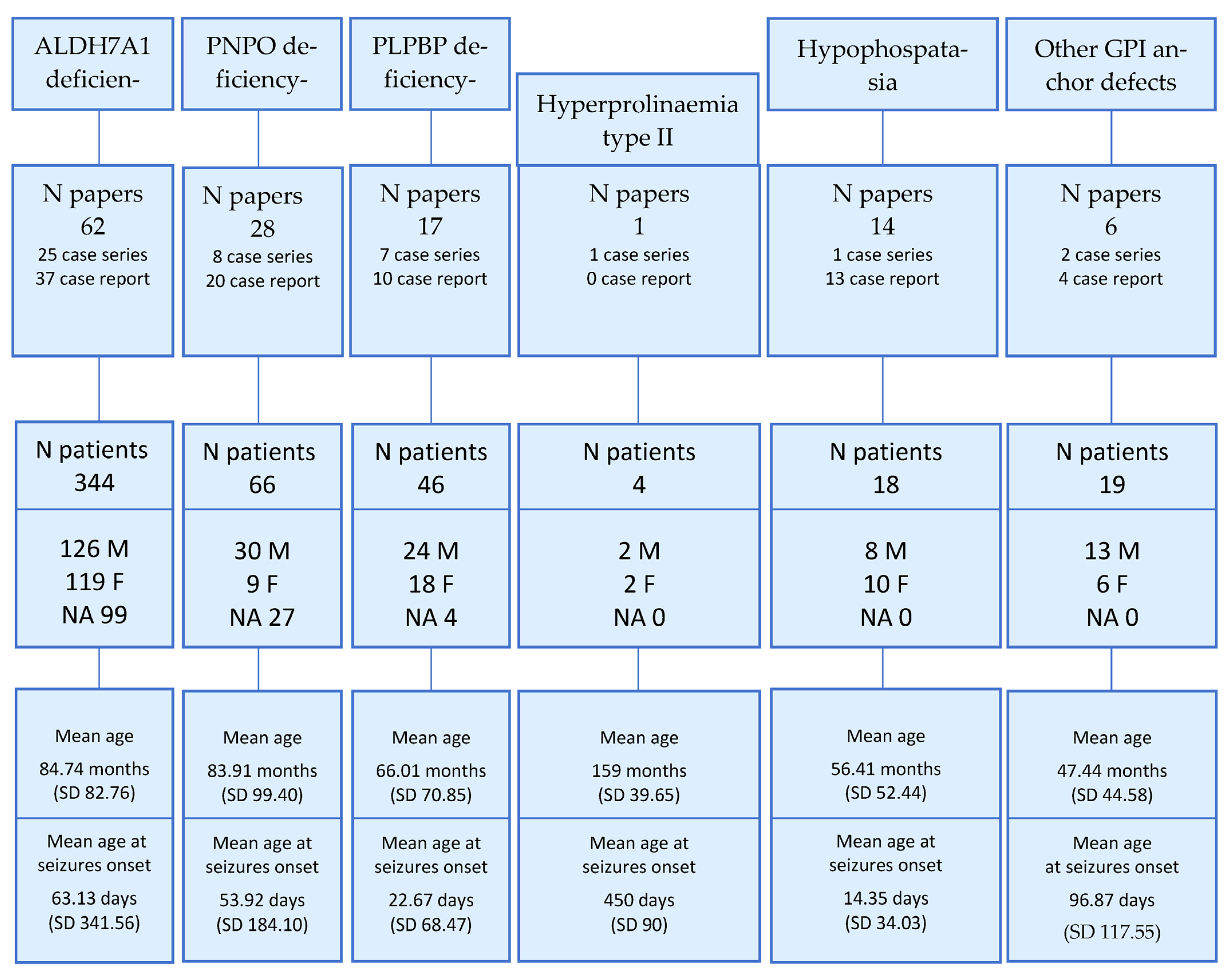 Children 10 00553 g001 Children 10 00553 g001