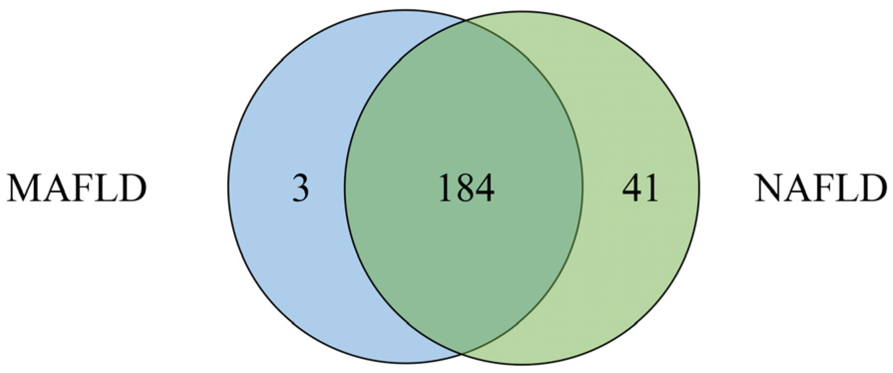 Children 10 00560 g003