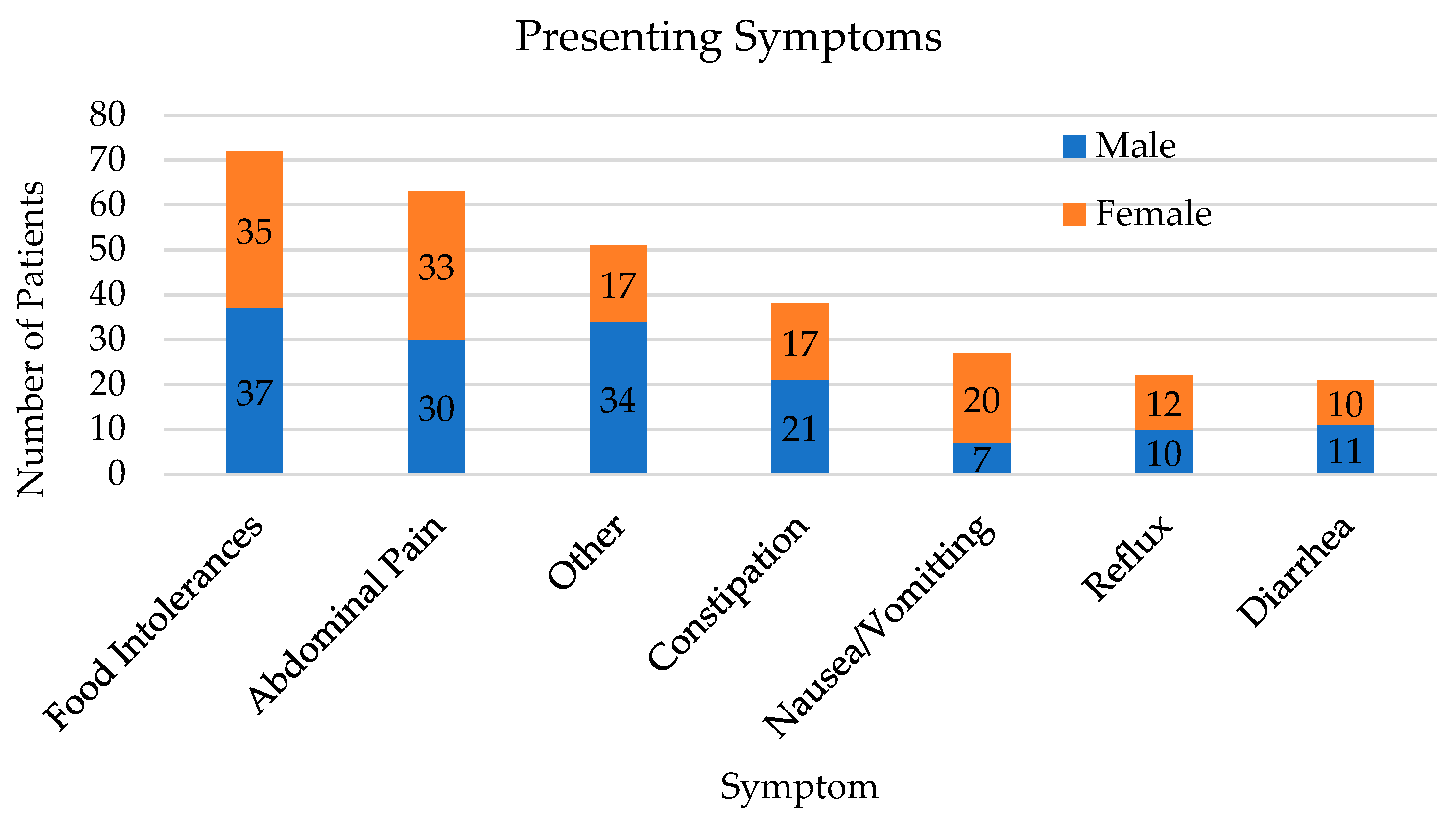 Children 10 00563 g001 Children 10 00563 g001