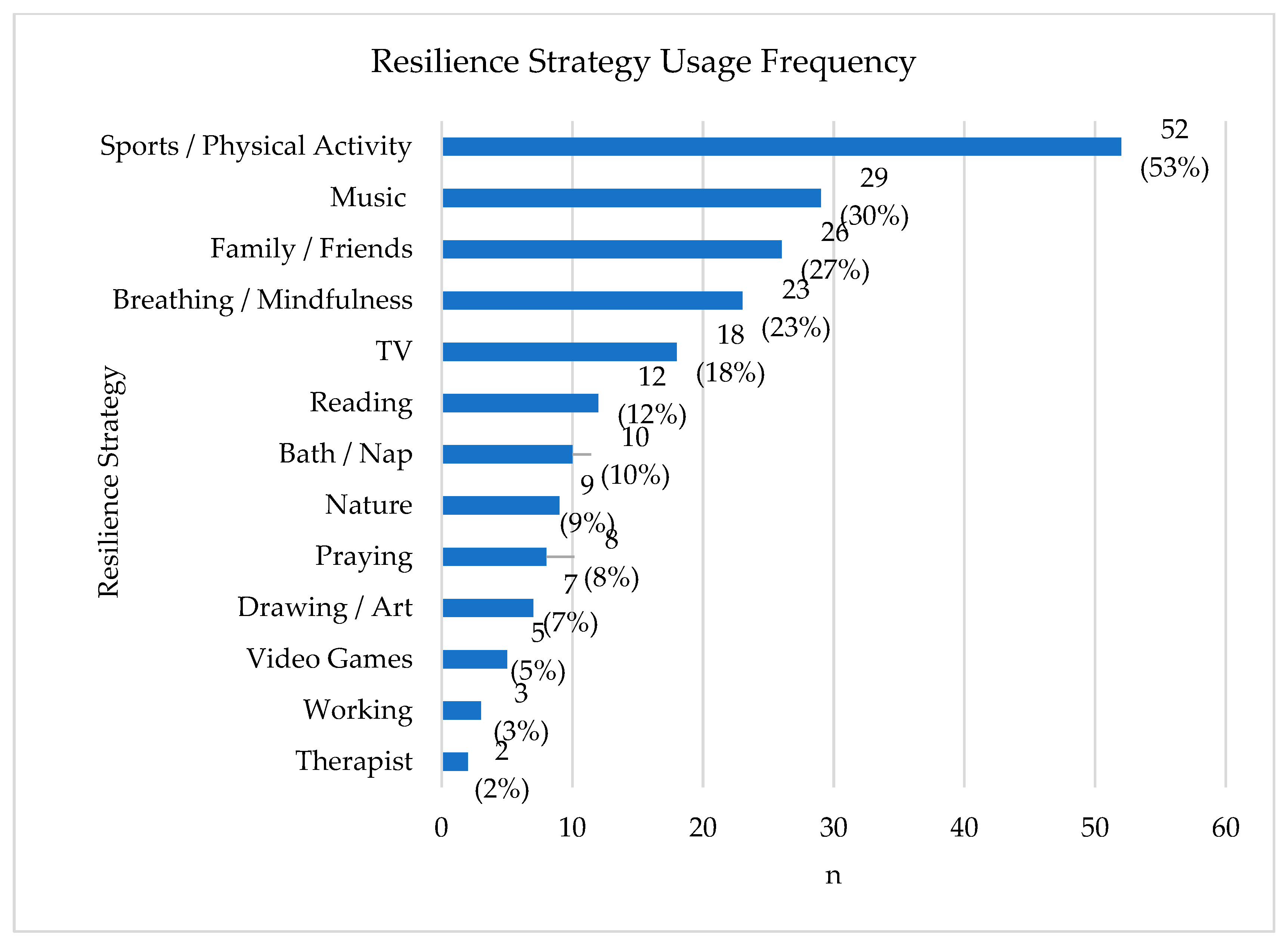 Children 10 00563 g002 Children 10 00563 g002