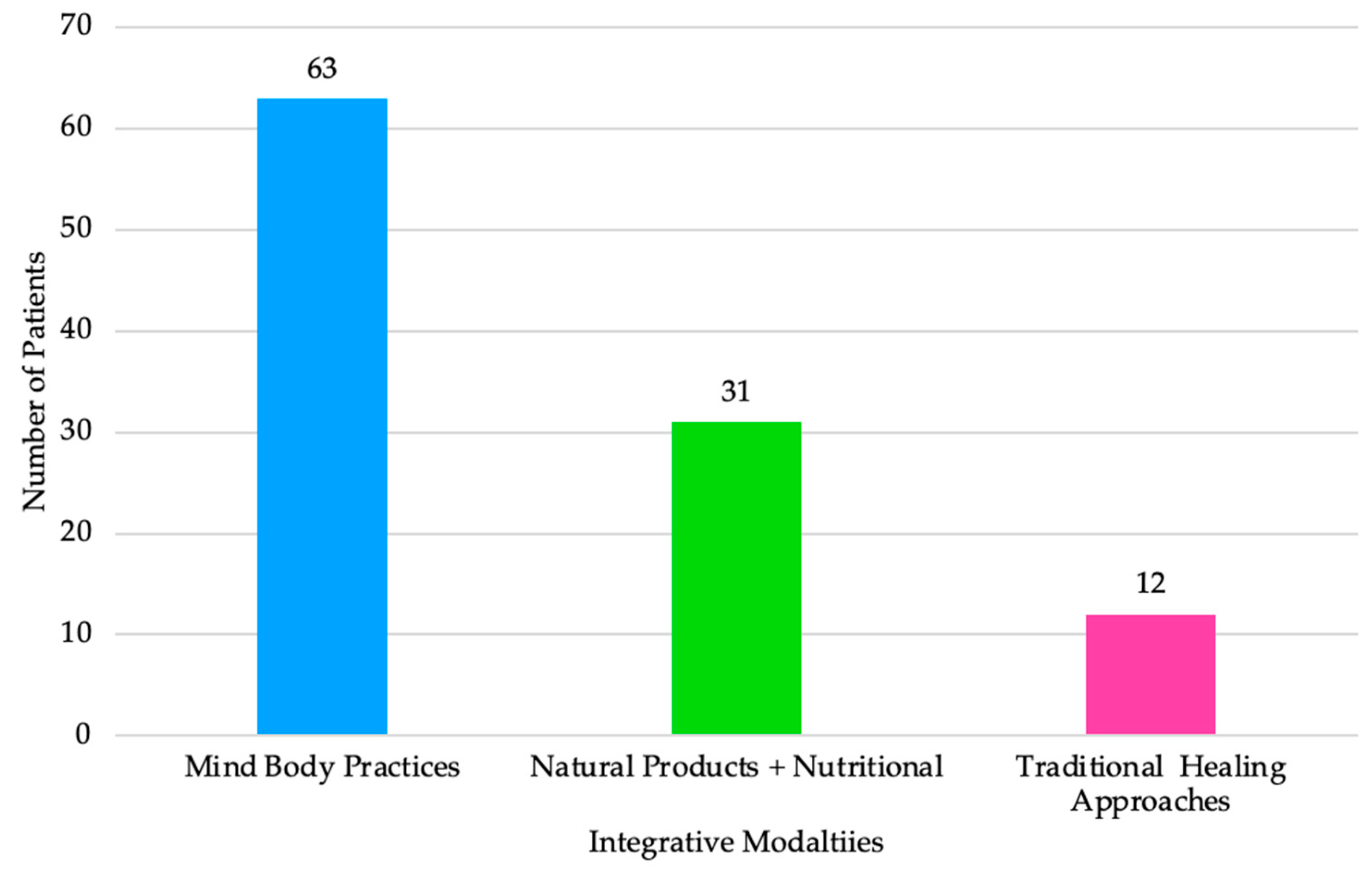 Children 10 00563 g003 Children 10 00563 g003