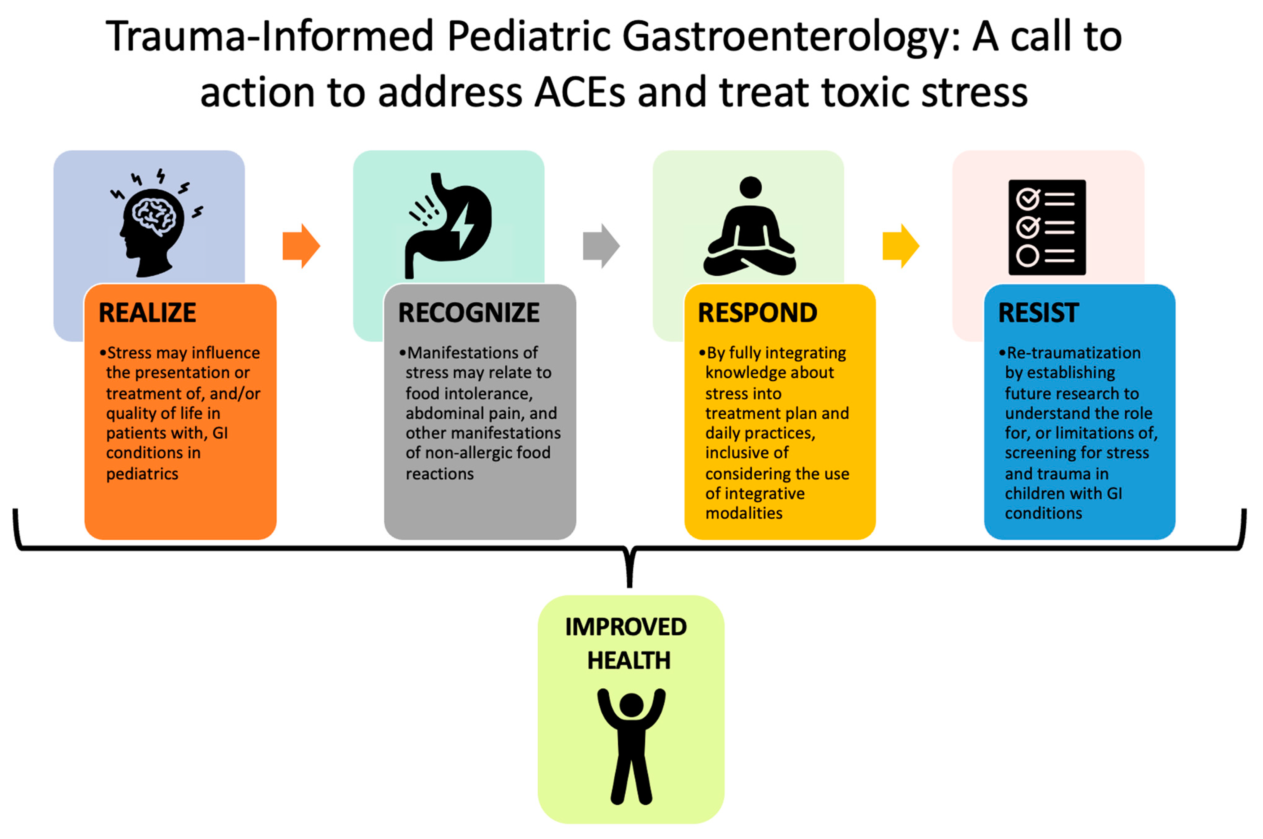 Children 10 00563 g005 Children 10 00563 g005