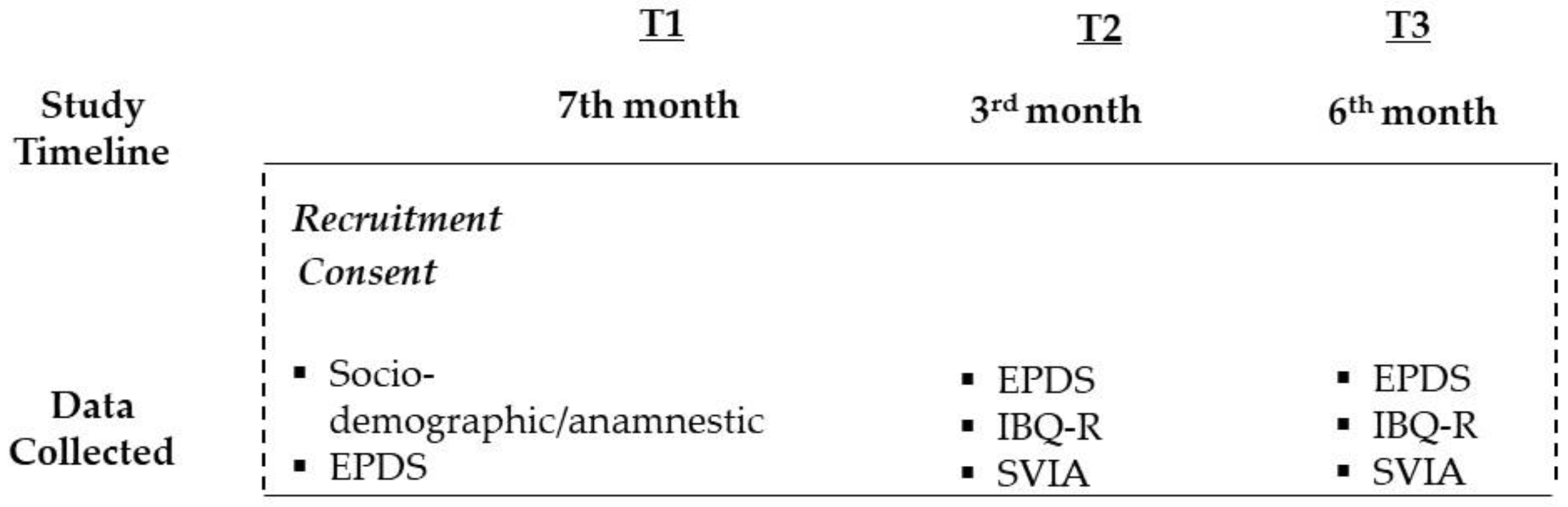 Children 10 00565 g001 Children 10 00565 g001