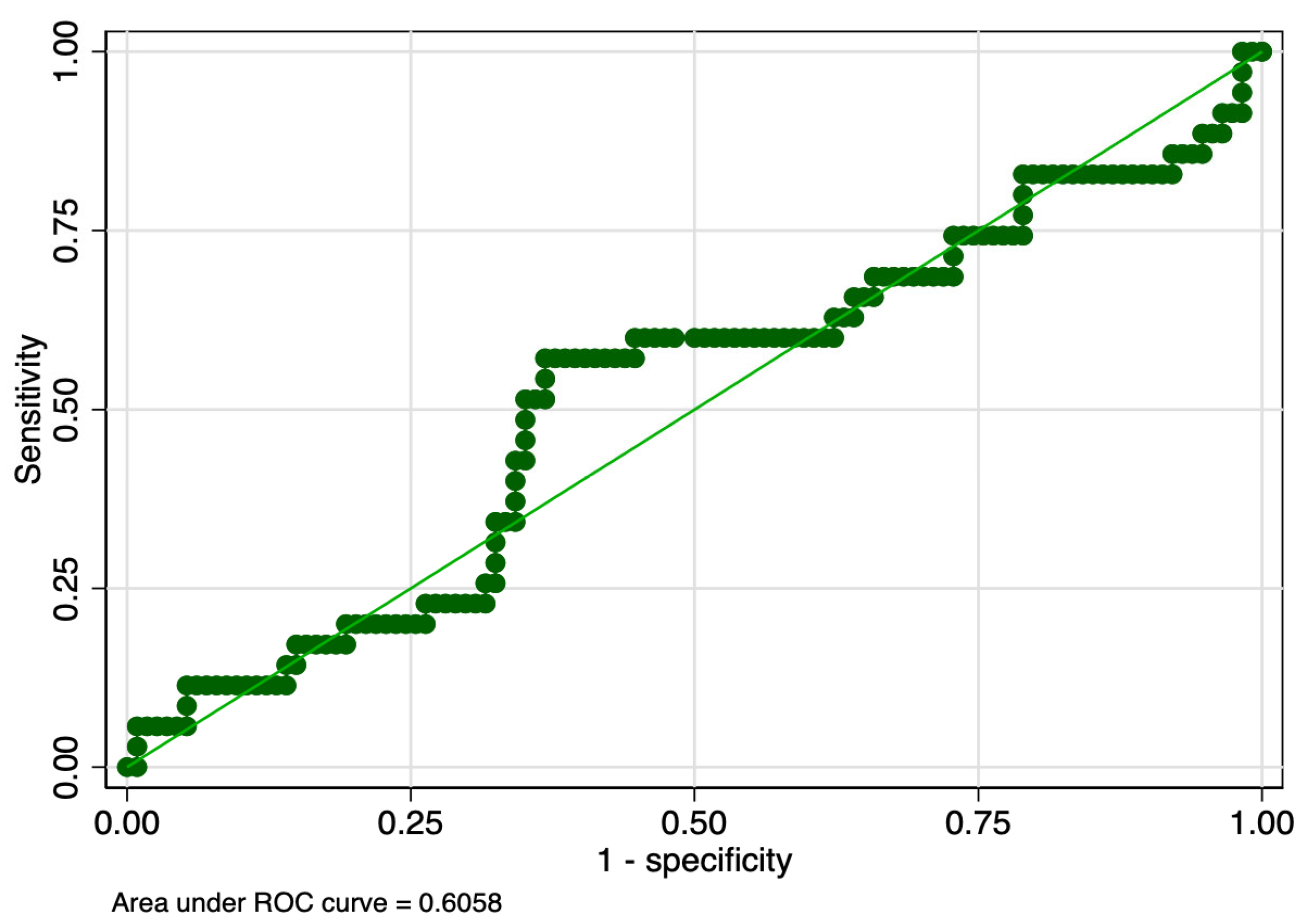 Children 10 00567 g003