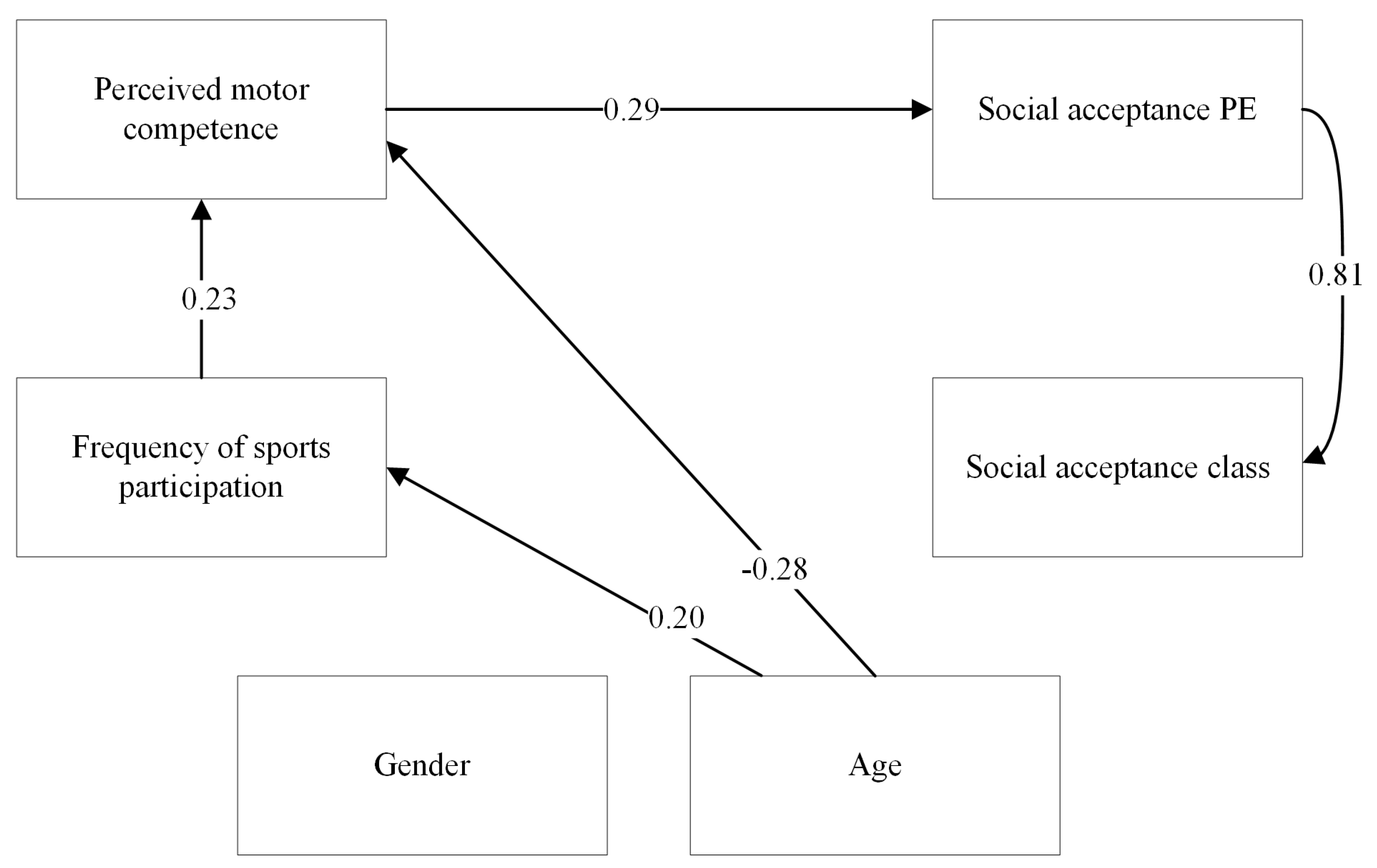 Children 10 00568 g003 Children 10 00568 g003