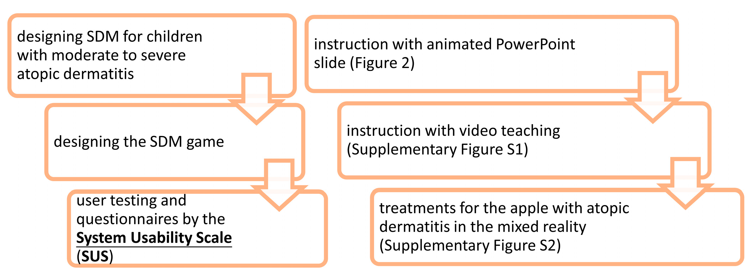 Children 10 00574 g001