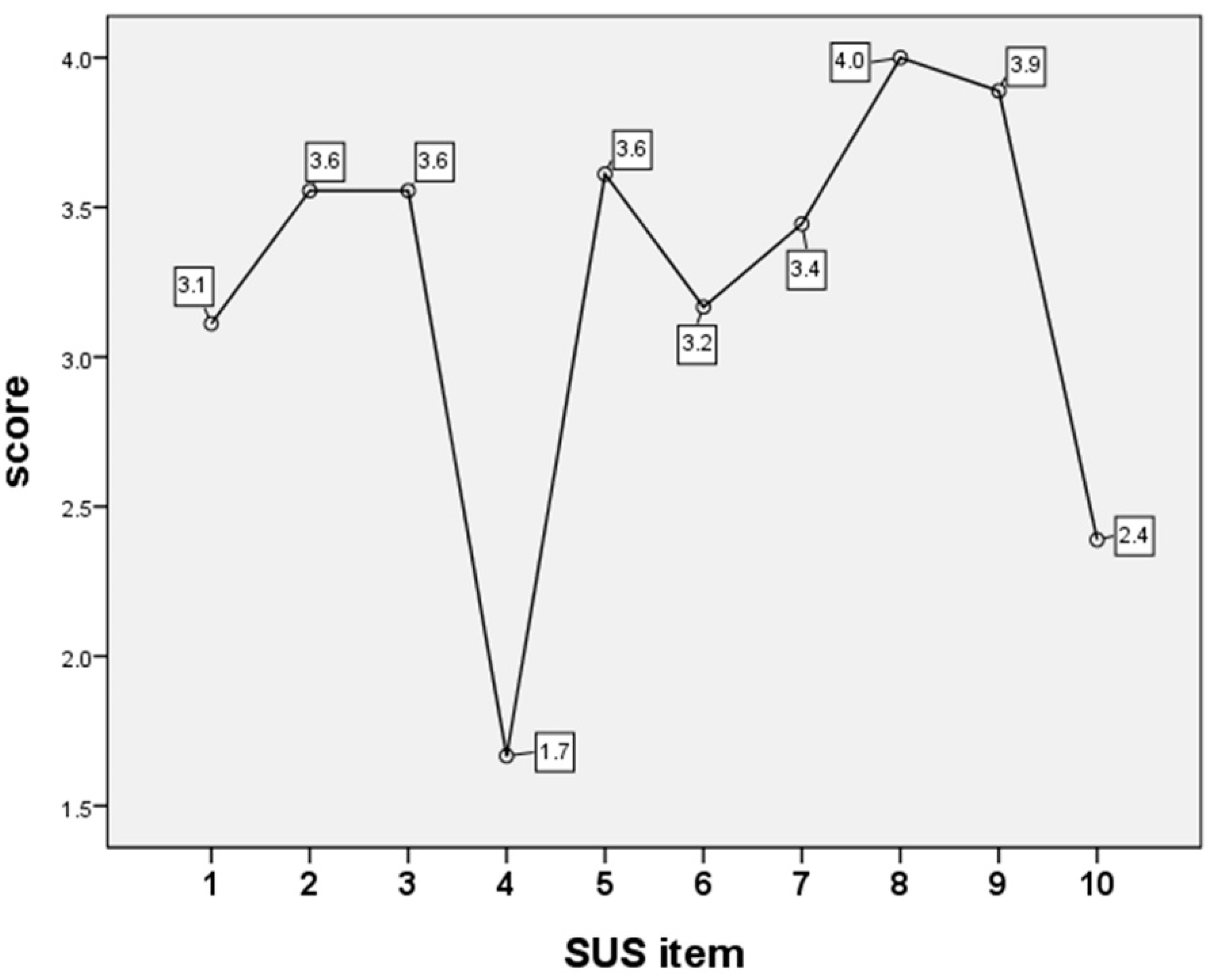 Children 10 00574 g003
