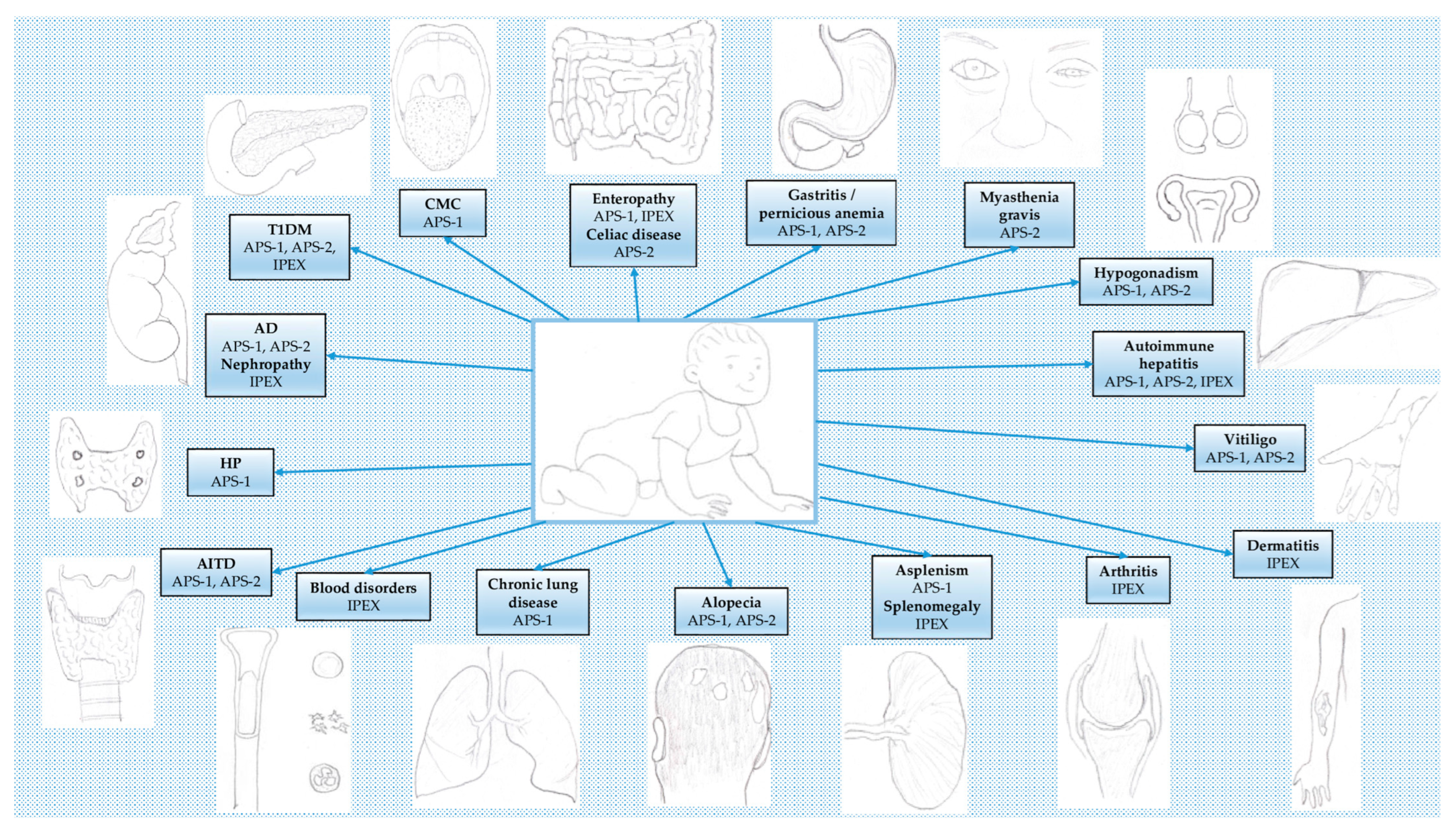 Children 10 00588 g001
