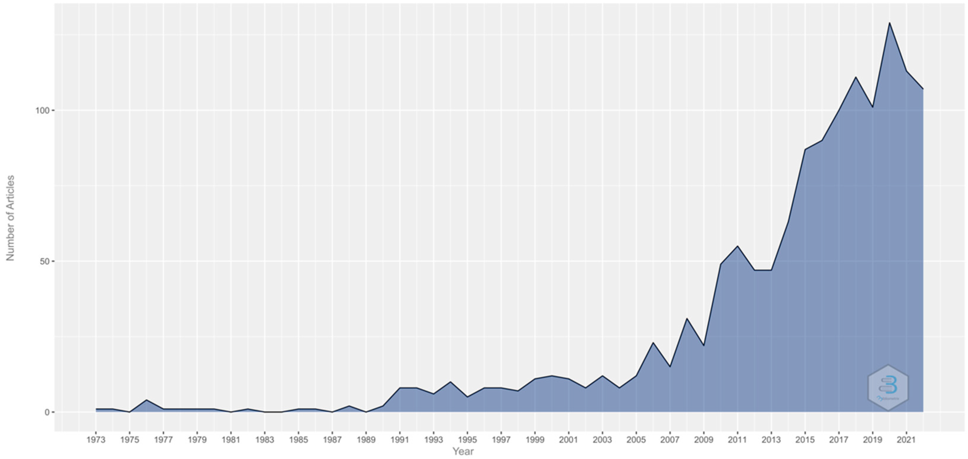 Children 10 00591 g001