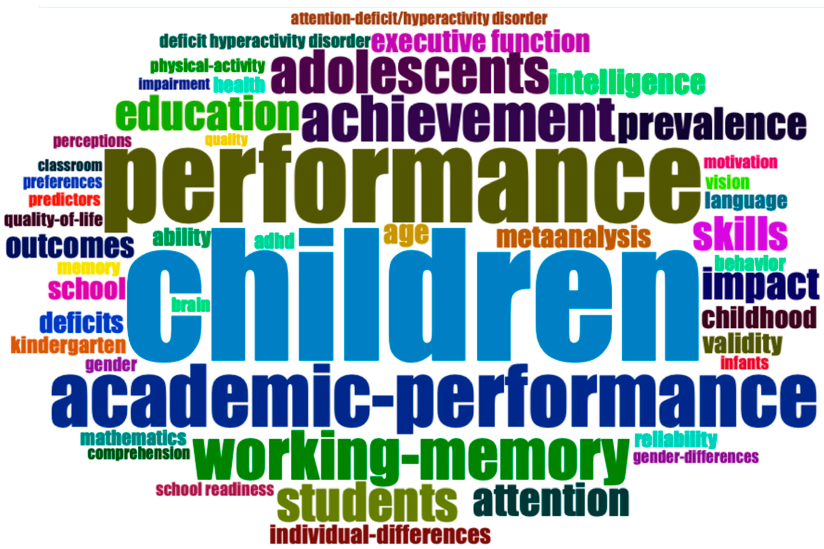 Children 10 00591 g003