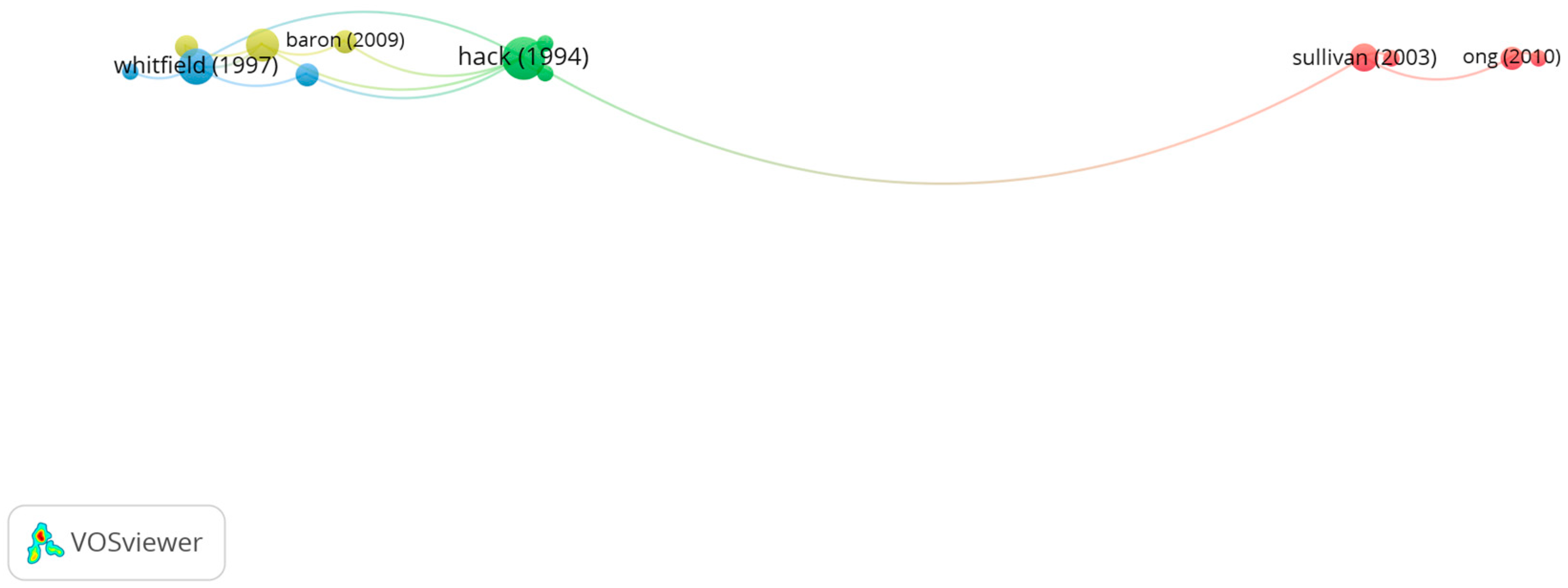 Children 10 00591 g007