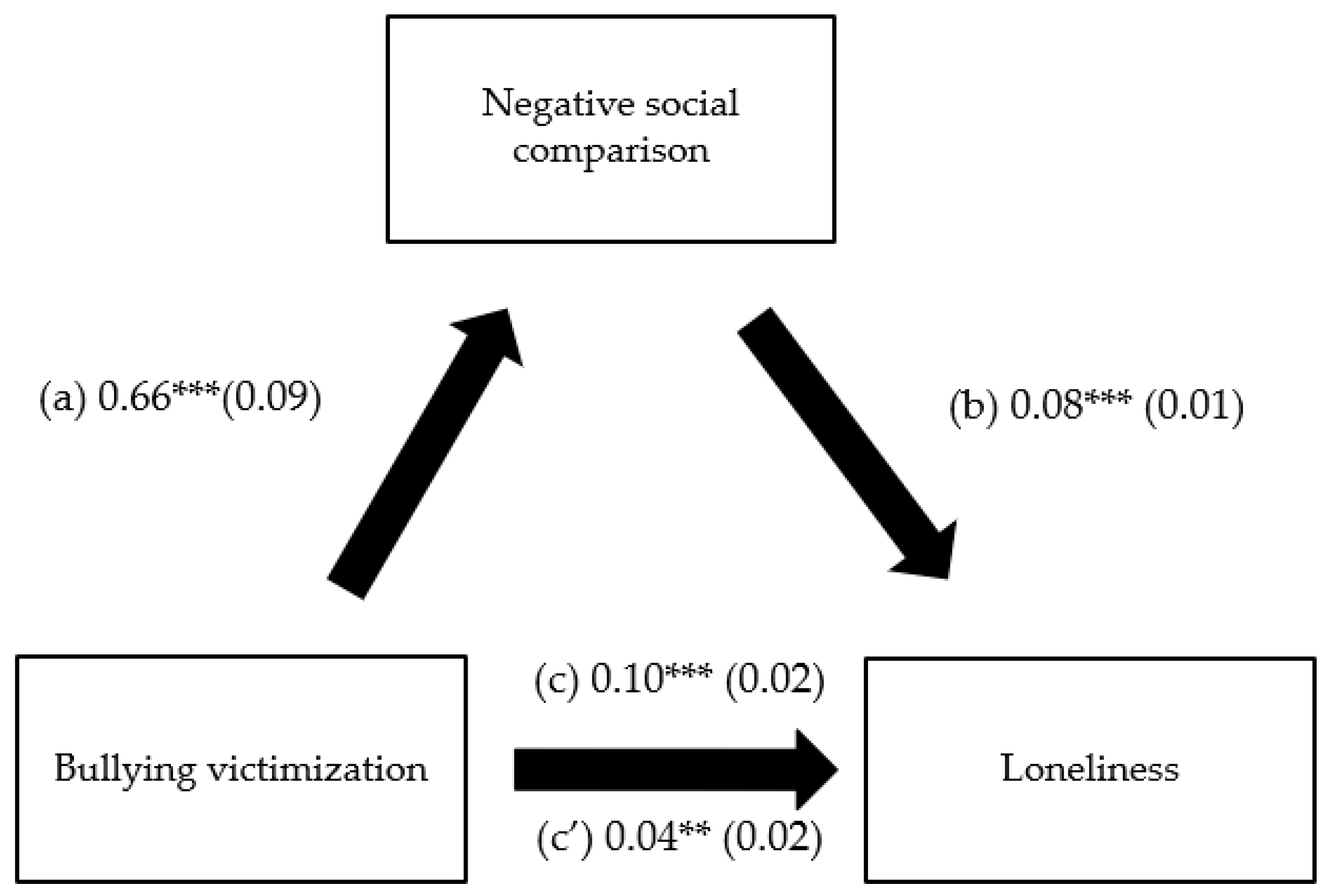 Children 10 00599 g002