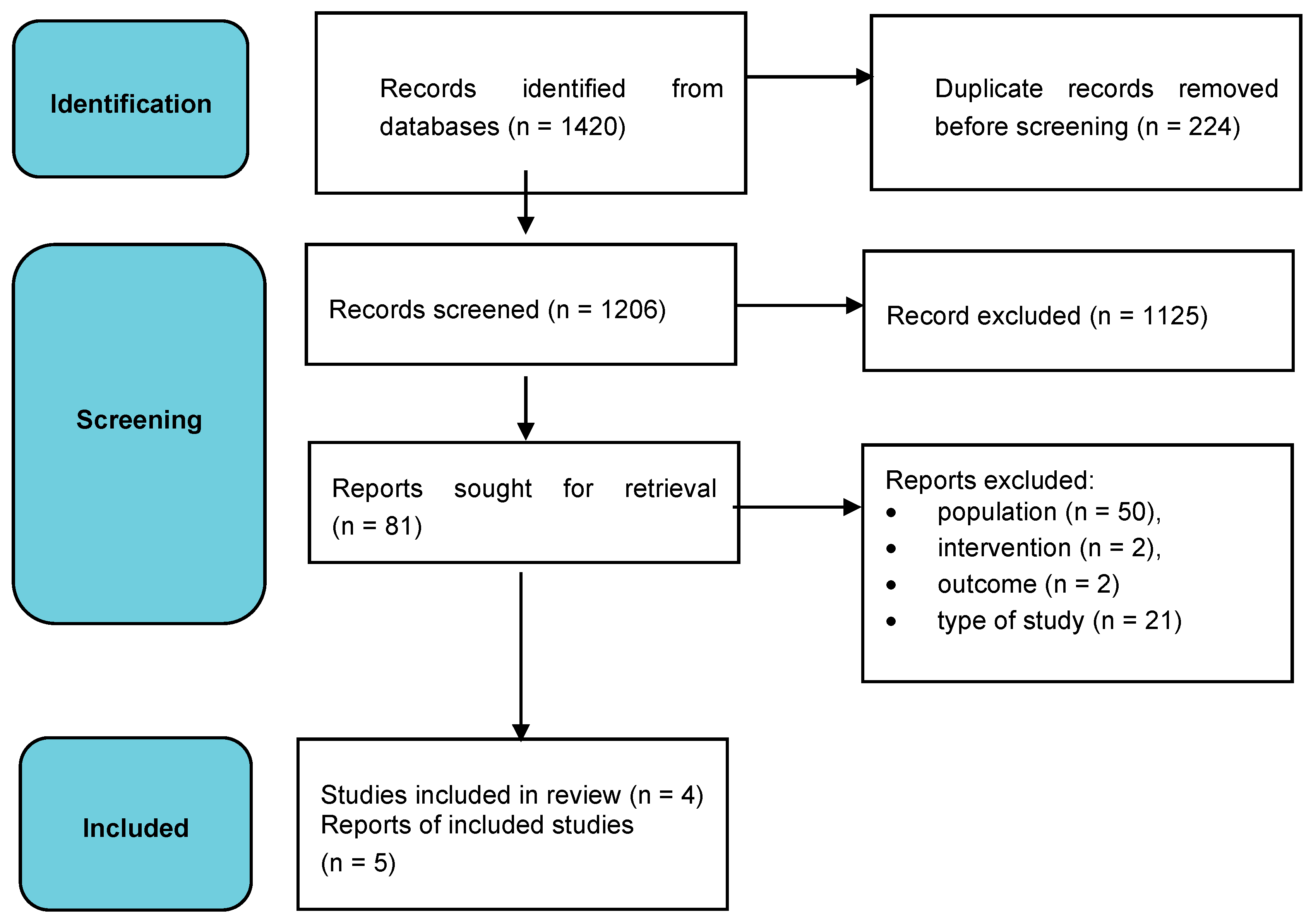 Children 10 00603 g001 Children 10 00603 g001