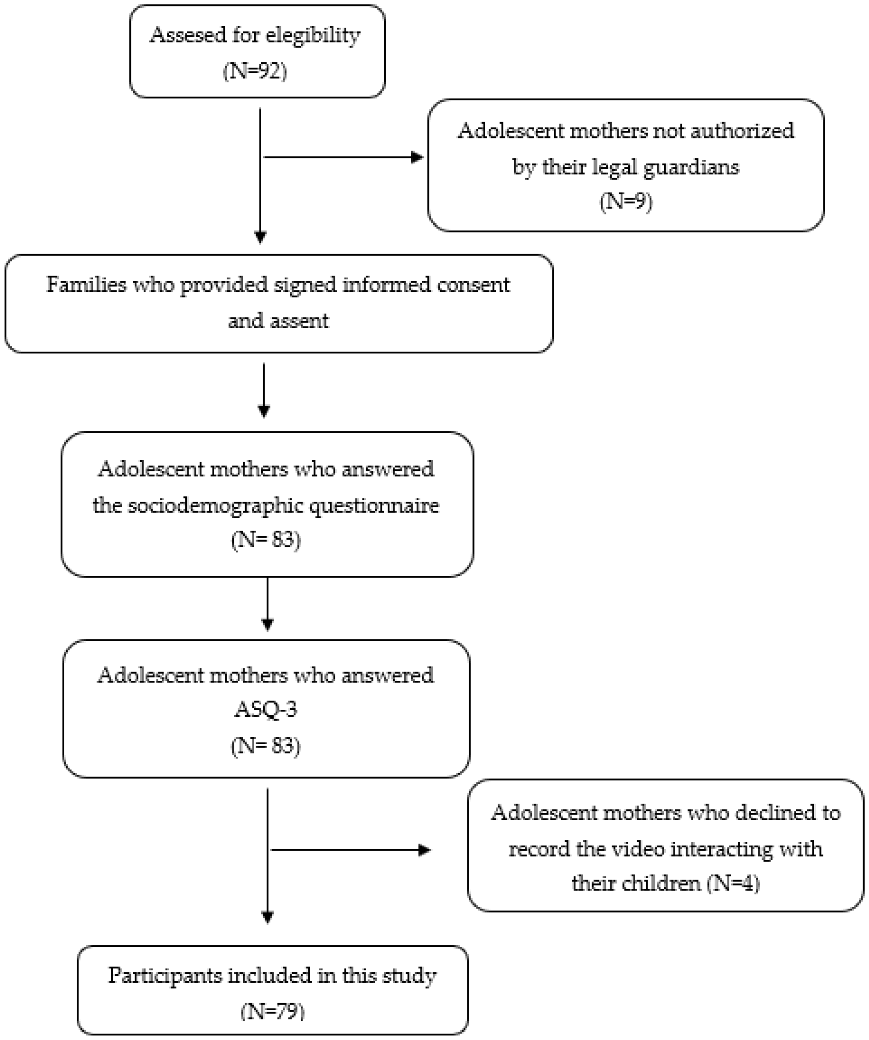 Children 10 00609 g001 Children 10 00609 g001