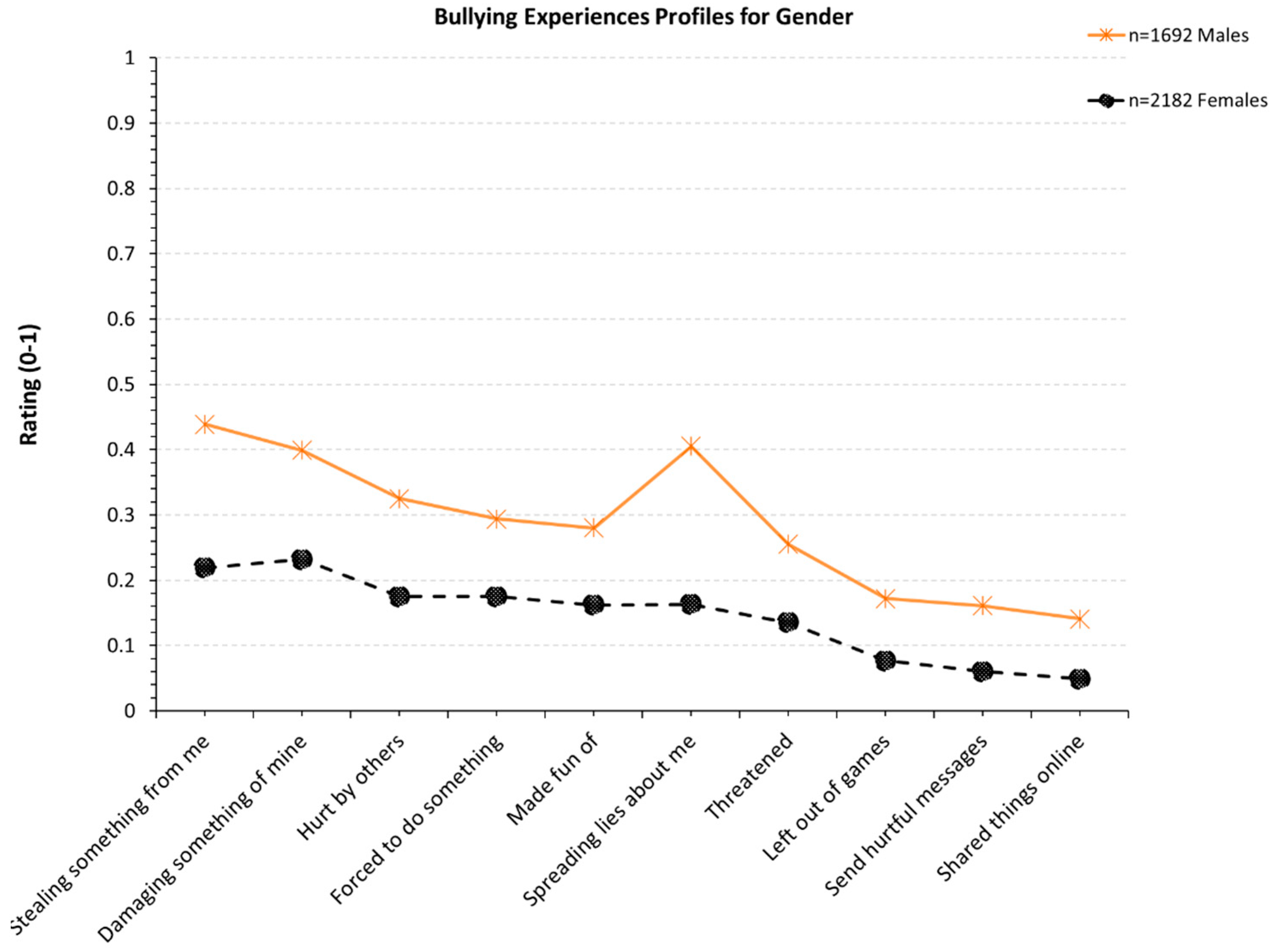 Children 10 00610 g002 Children 10 00610 g002