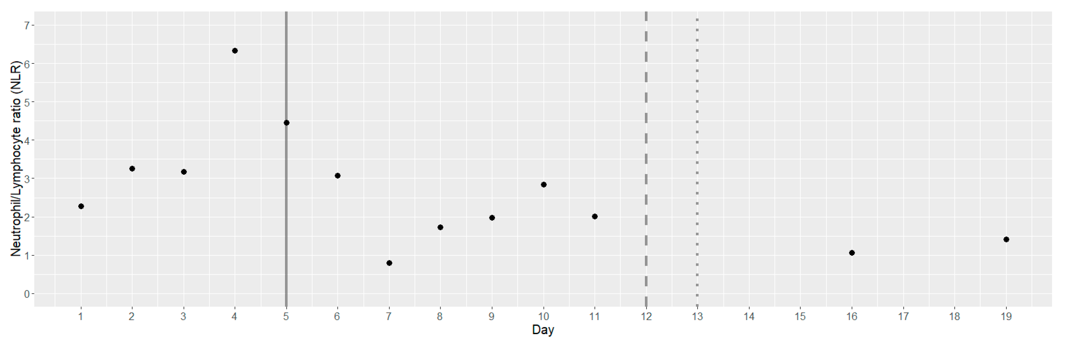 Children 10 00616 g005