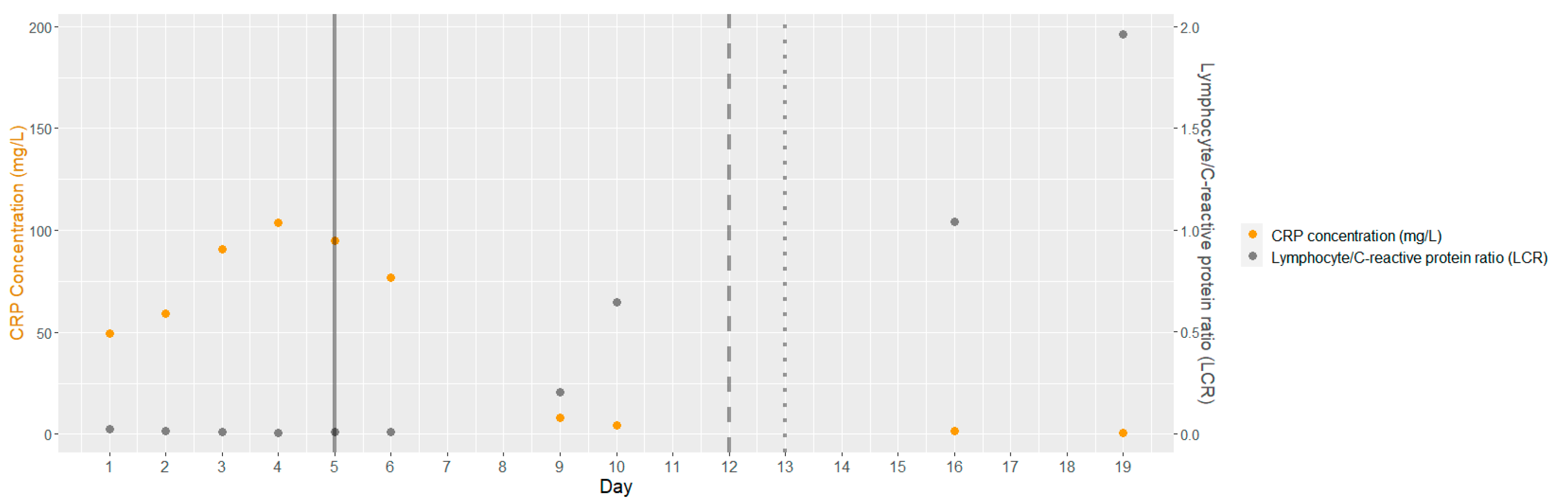 Children 10 00616 g006