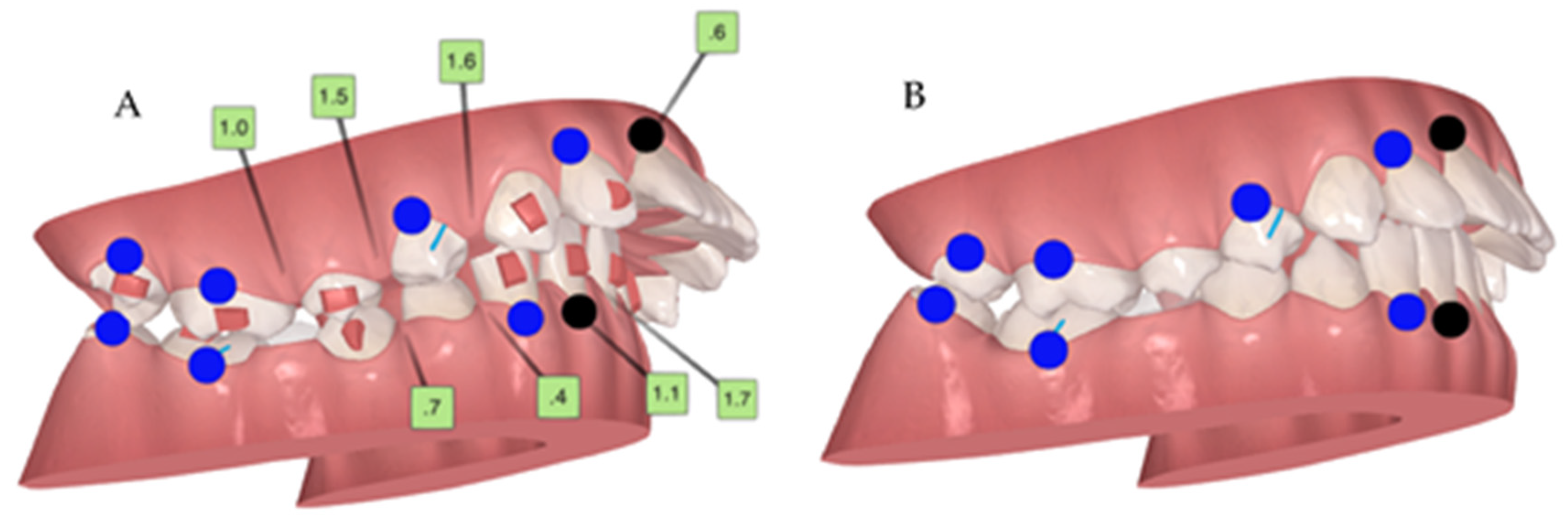 Children 10 00624 g004 Children 10 00624 g004