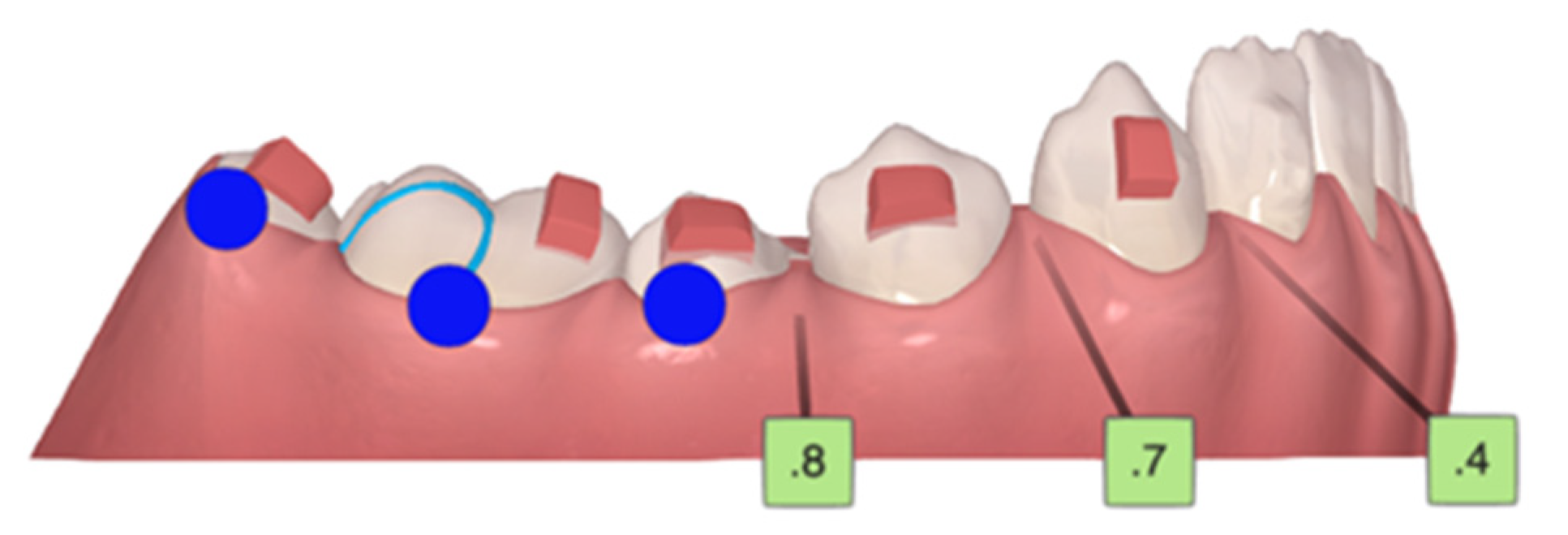 Children 10 00624 g007 Children 10 00624 g007