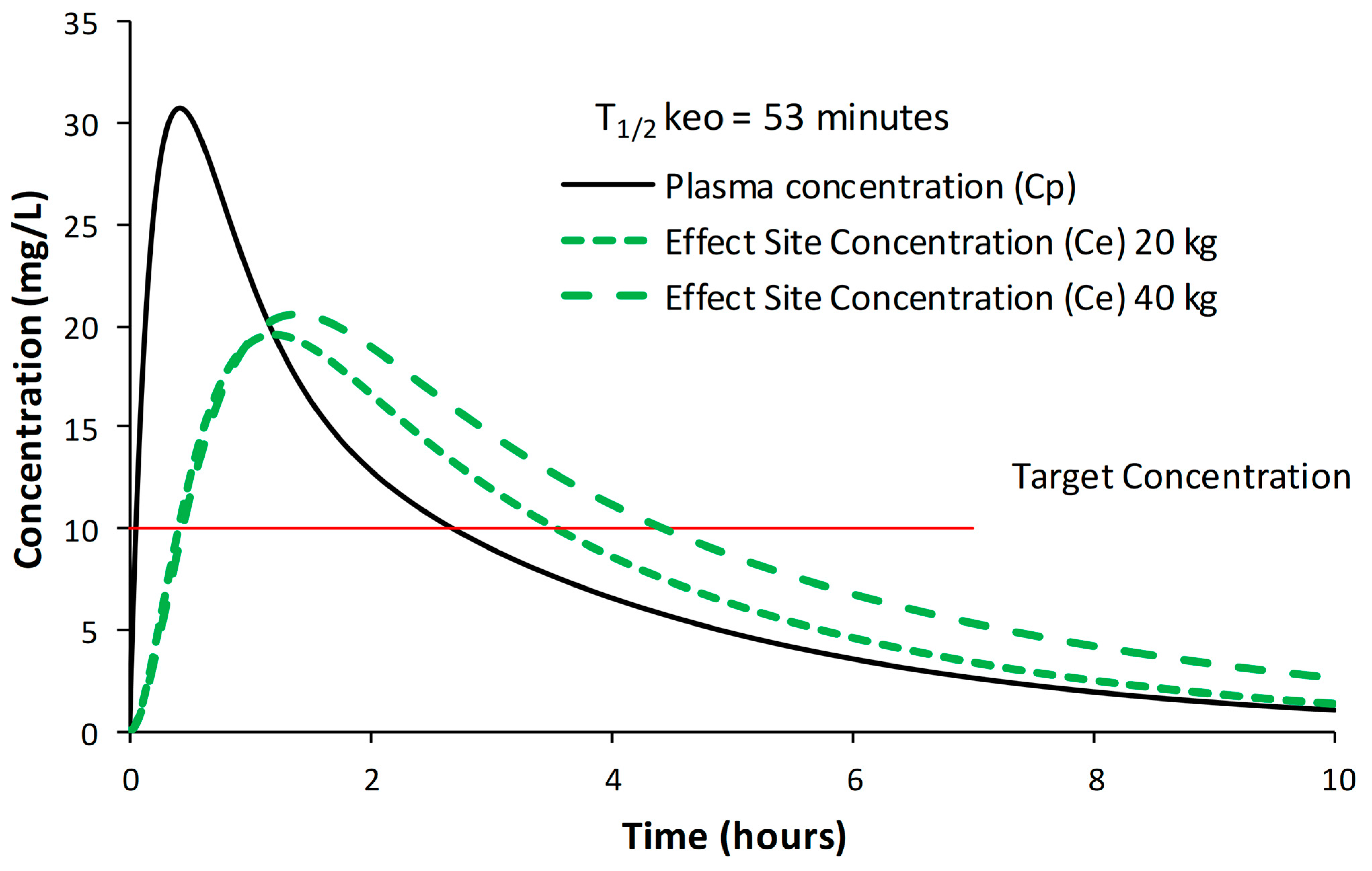 Children 10 00625 g002