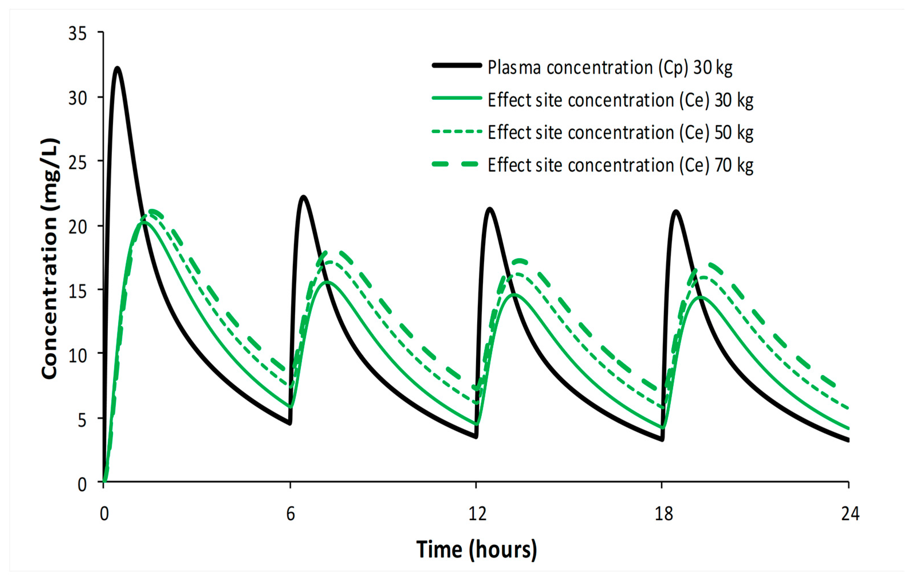 Children 10 00625 g004