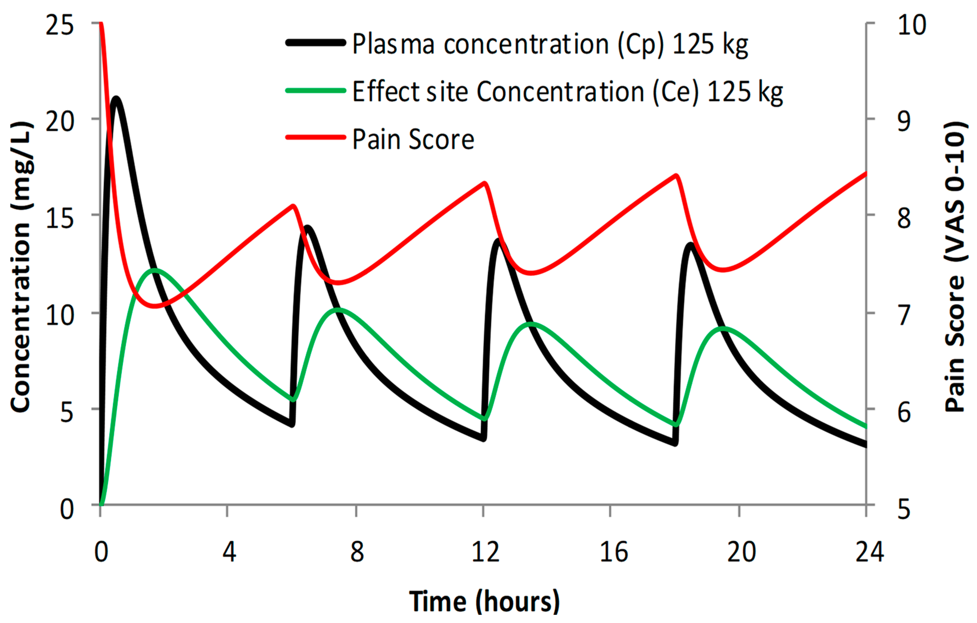 Children 10 00625 g005