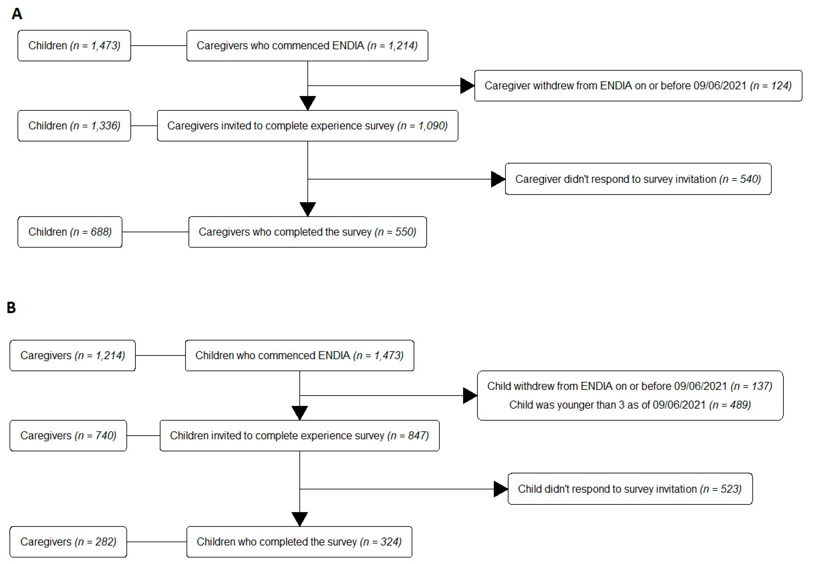 Children 10 00637 g001 Children 10 00637 g001